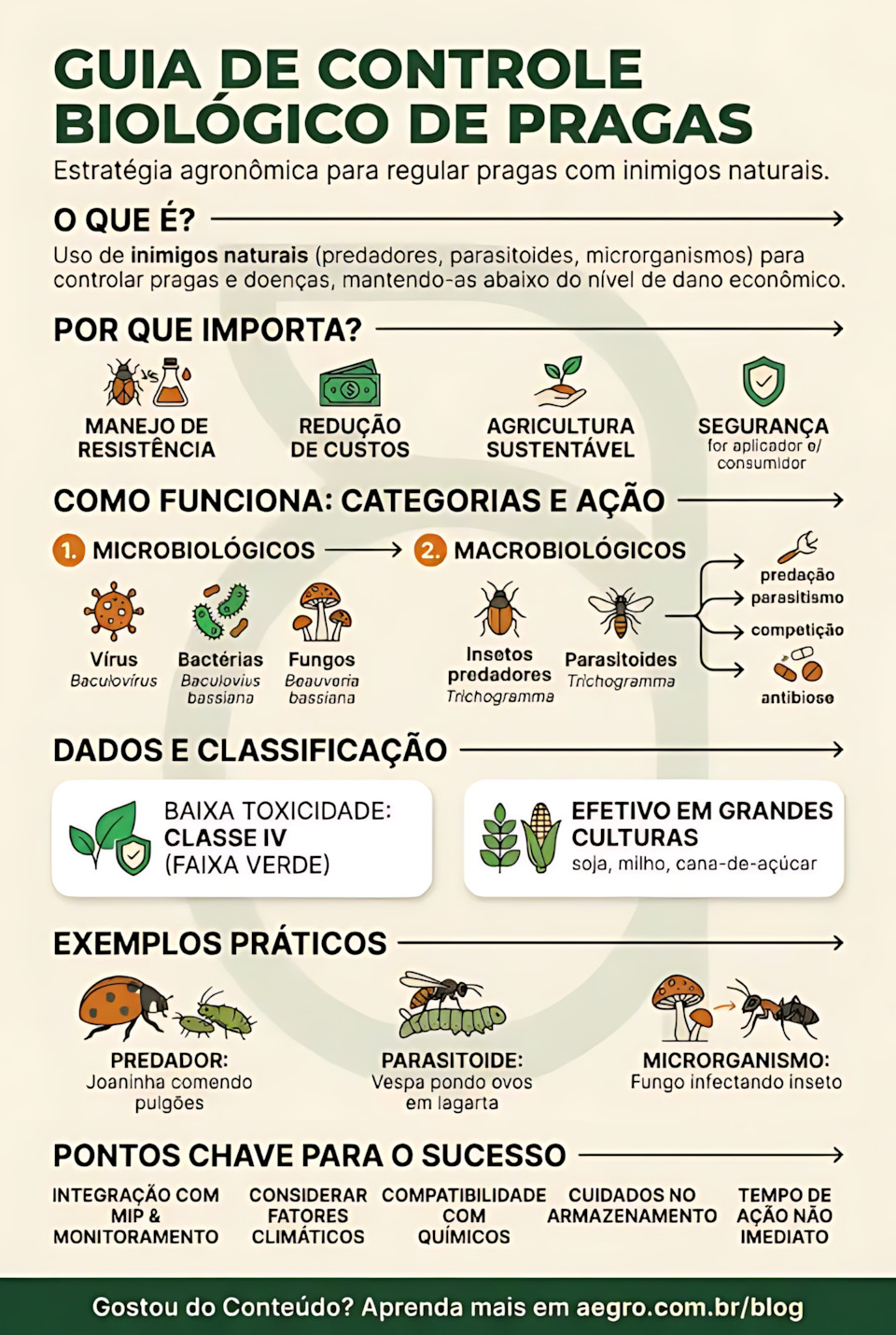MAPA MENTAL SOBRE CONTROLE BIOLÓGICO