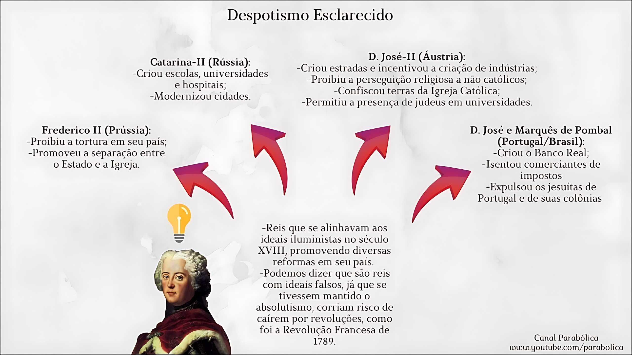 DESPOTISMO ESCLARECIDO