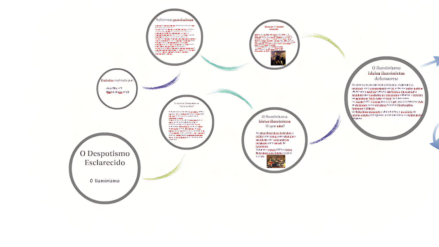 DESPOTISMO ESCLARECIDO