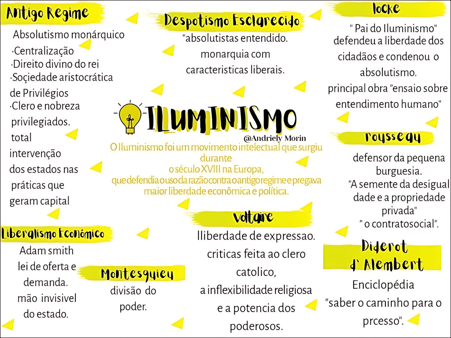 DESPOTISMO ESCLARECIDO