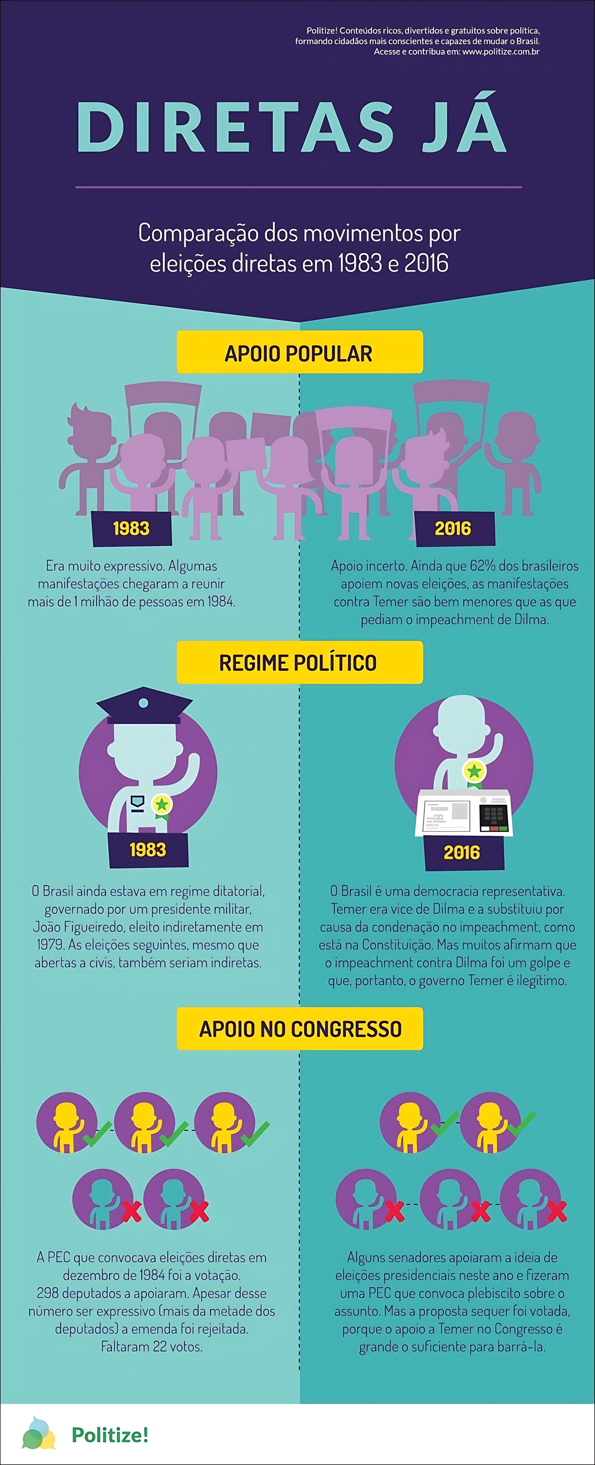 MAPA MENTAL SOBRE DIRETAS JA