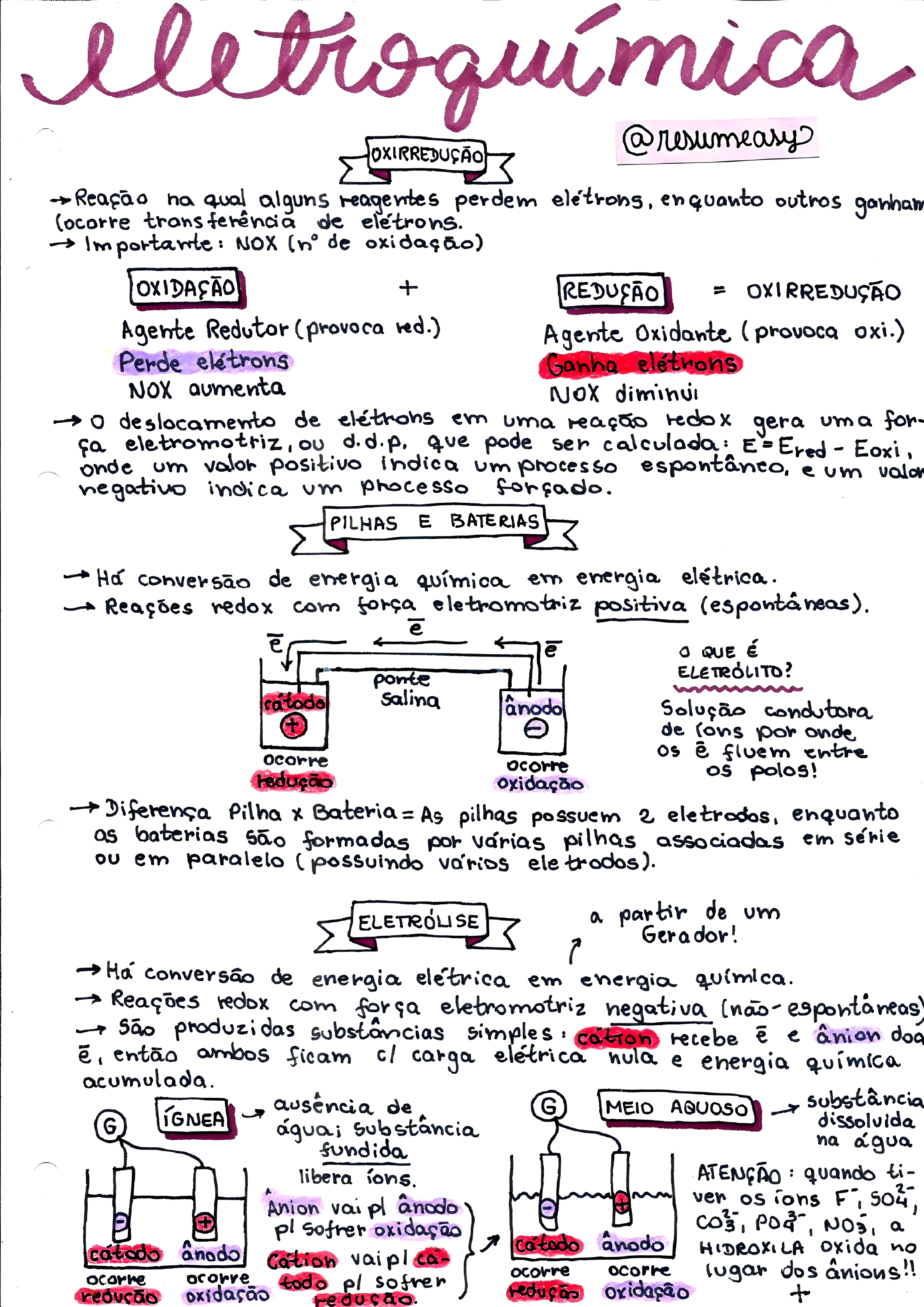 MAPA MENTAL SOBRE ELETROLISE