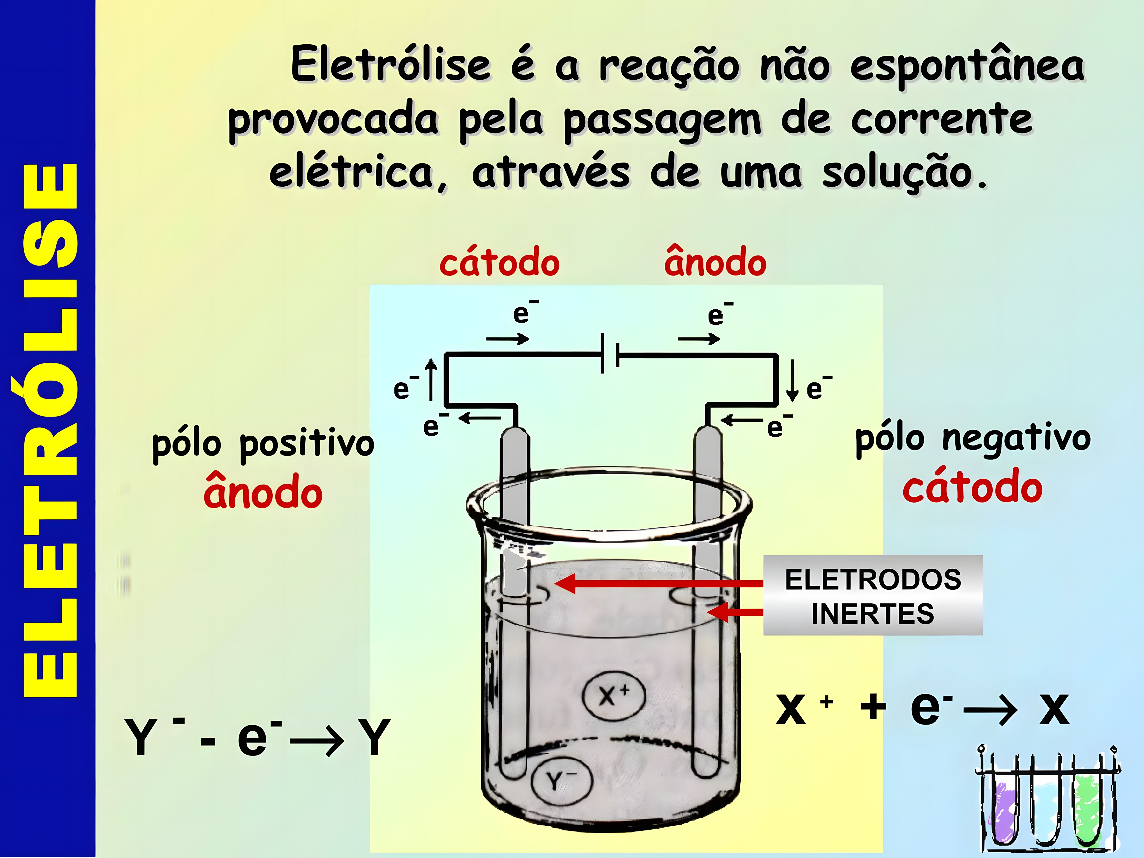 MAPA MENTAL SOBRE ELETROLISE