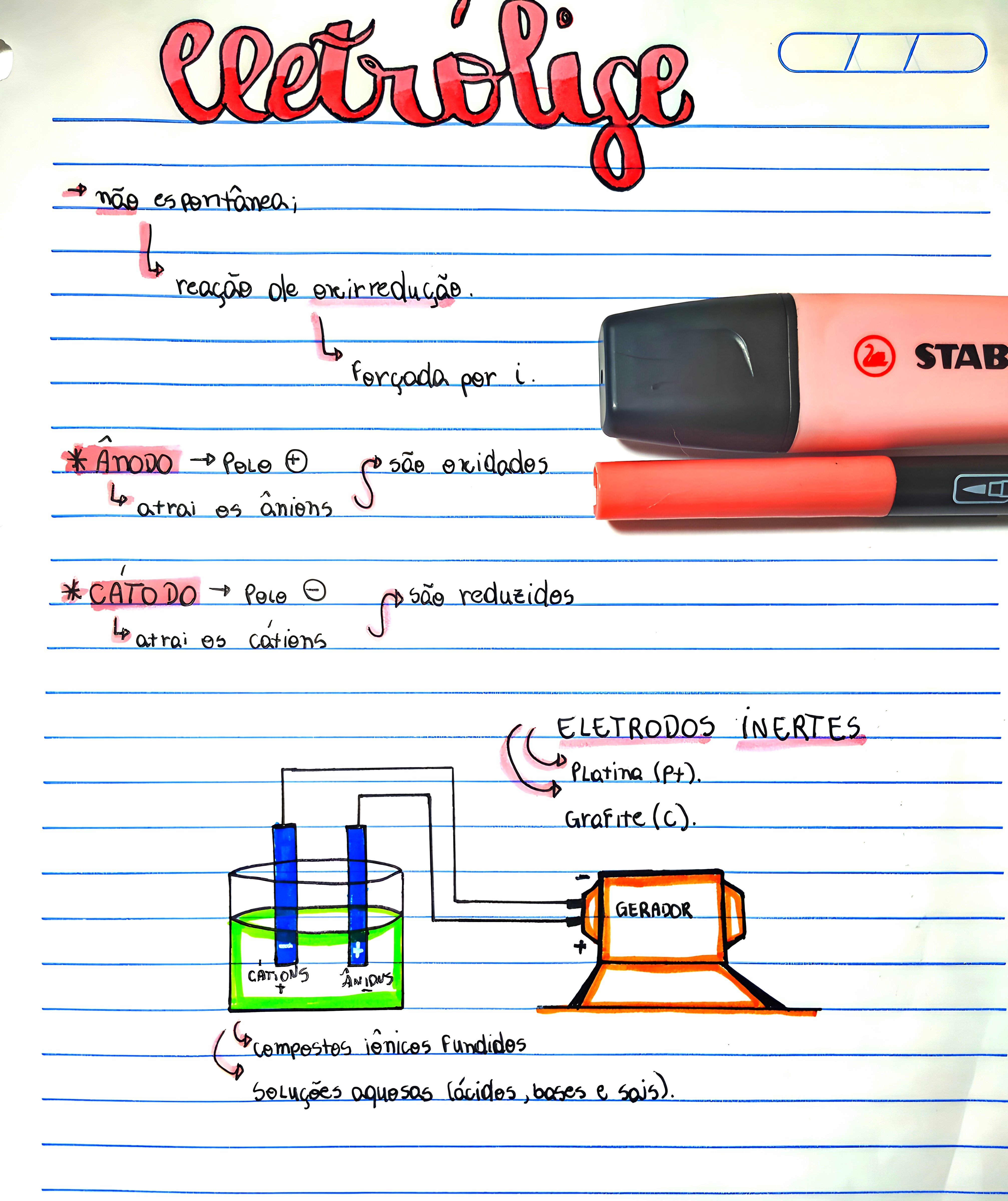 MAPA MENTAL SOBRE ELETROLISE