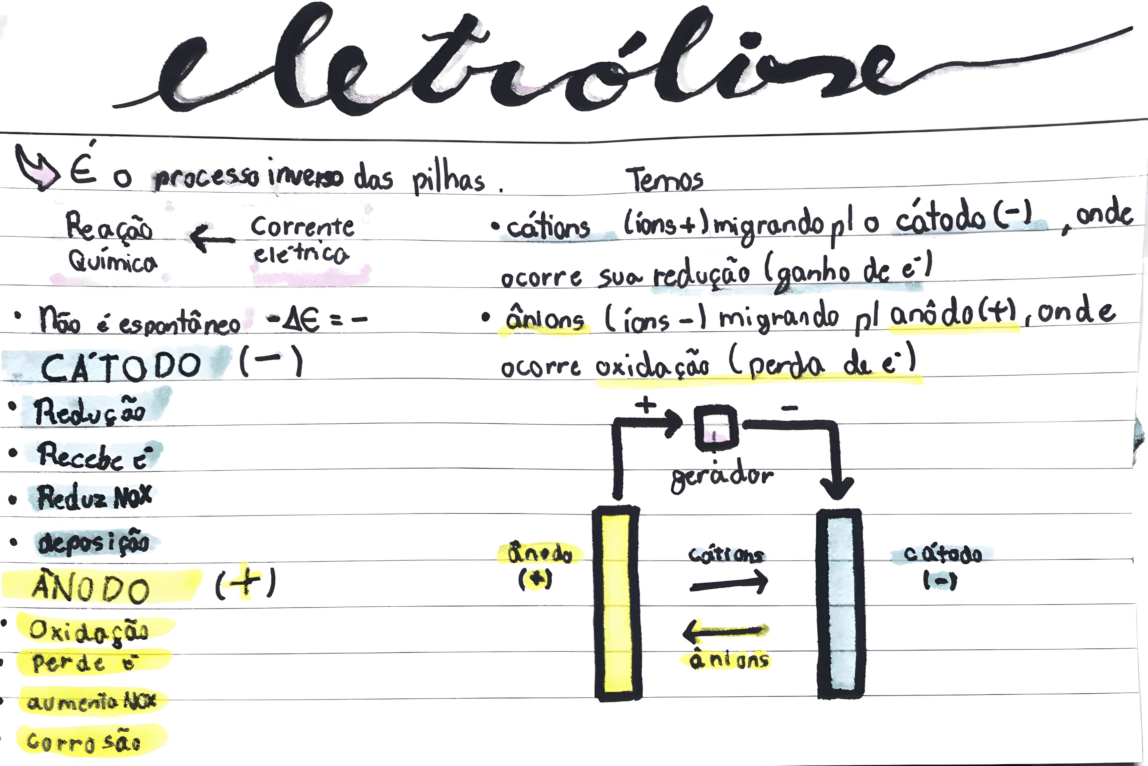 MAPA MENTAL SOBRE ELETROLISE