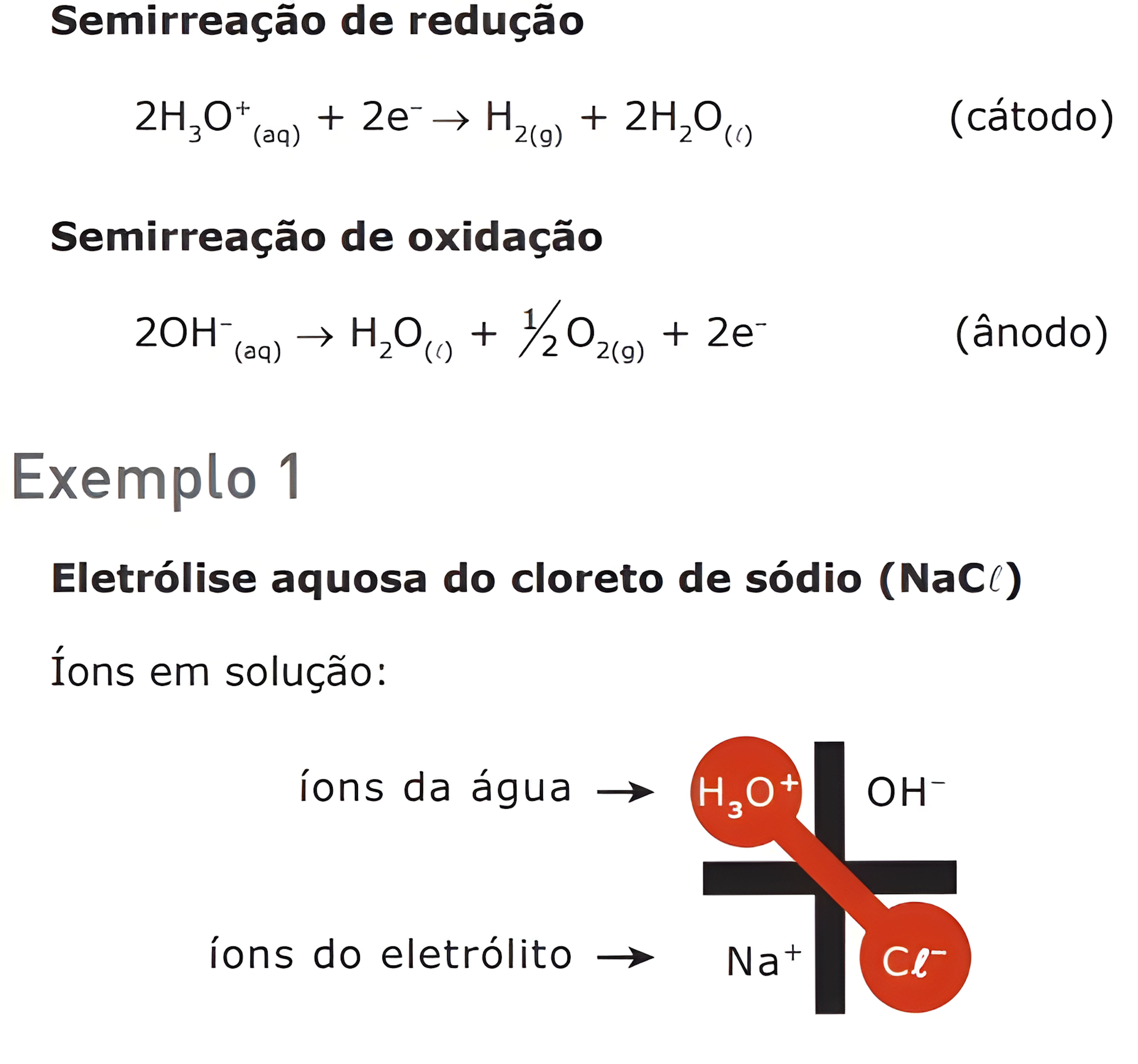 MAPA MENTAL SOBRE ELETROLISE
