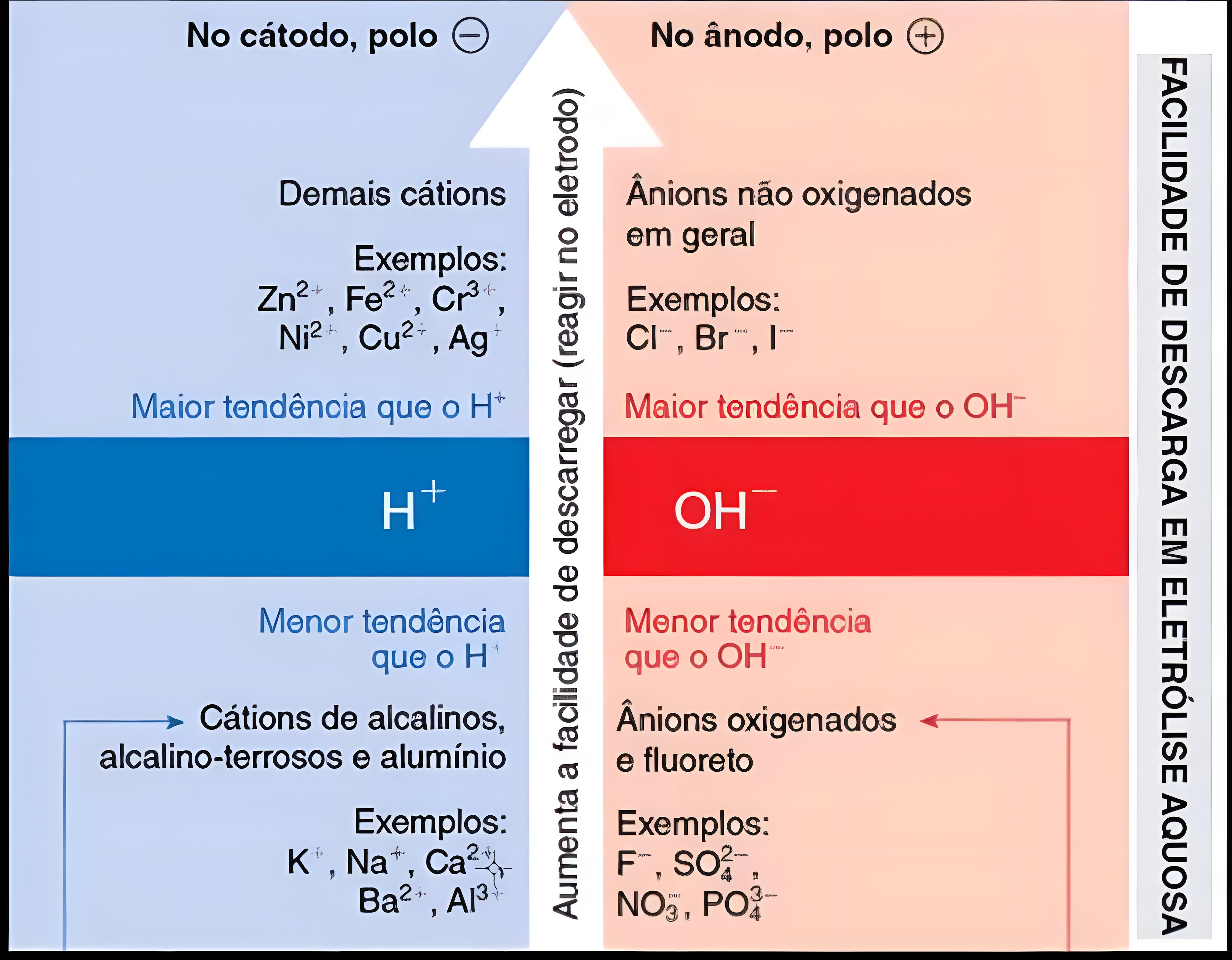 MAPA MENTAL SOBRE ELETROLISE