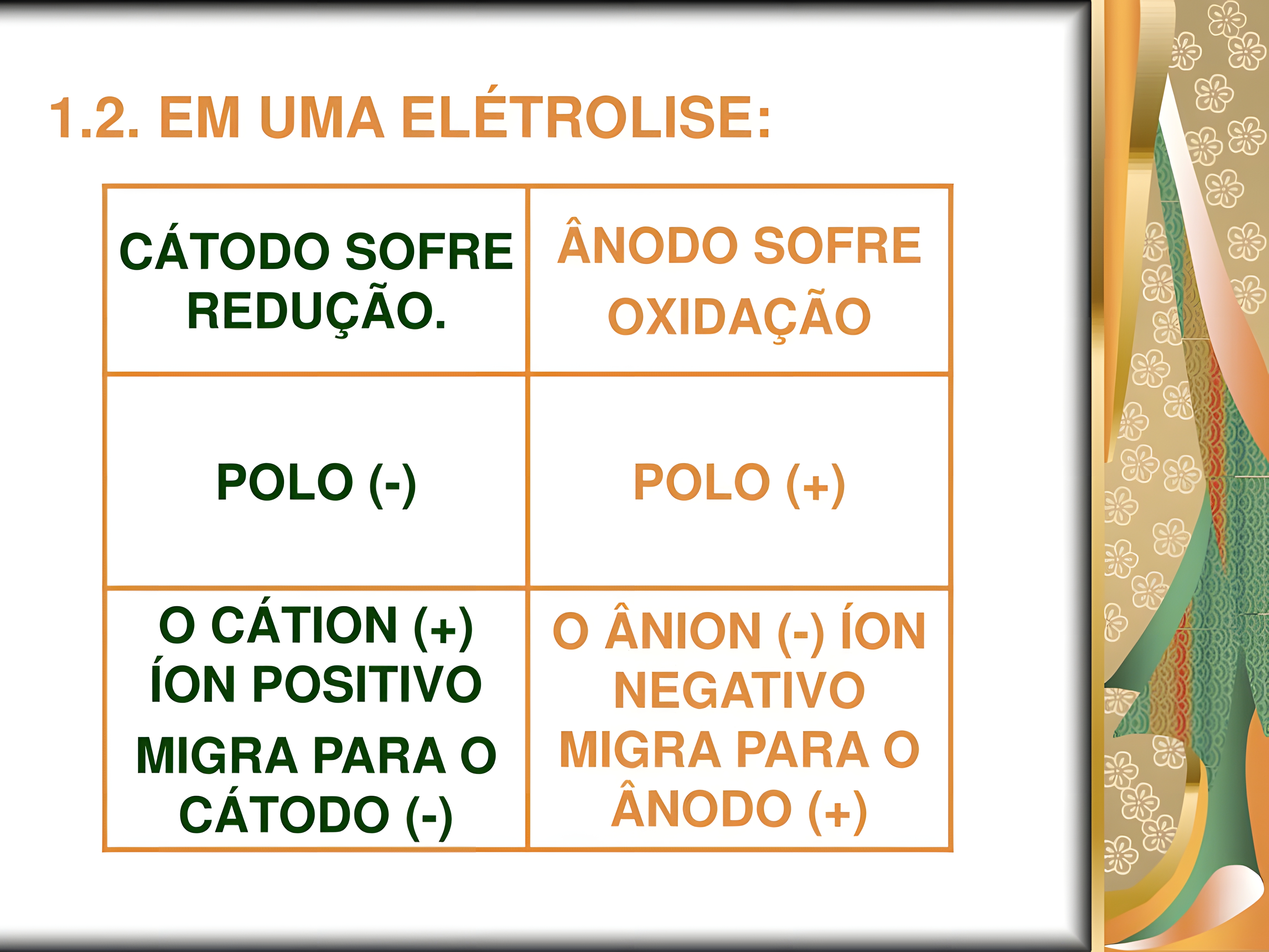MAPA MENTAL SOBRE ELETROLISE