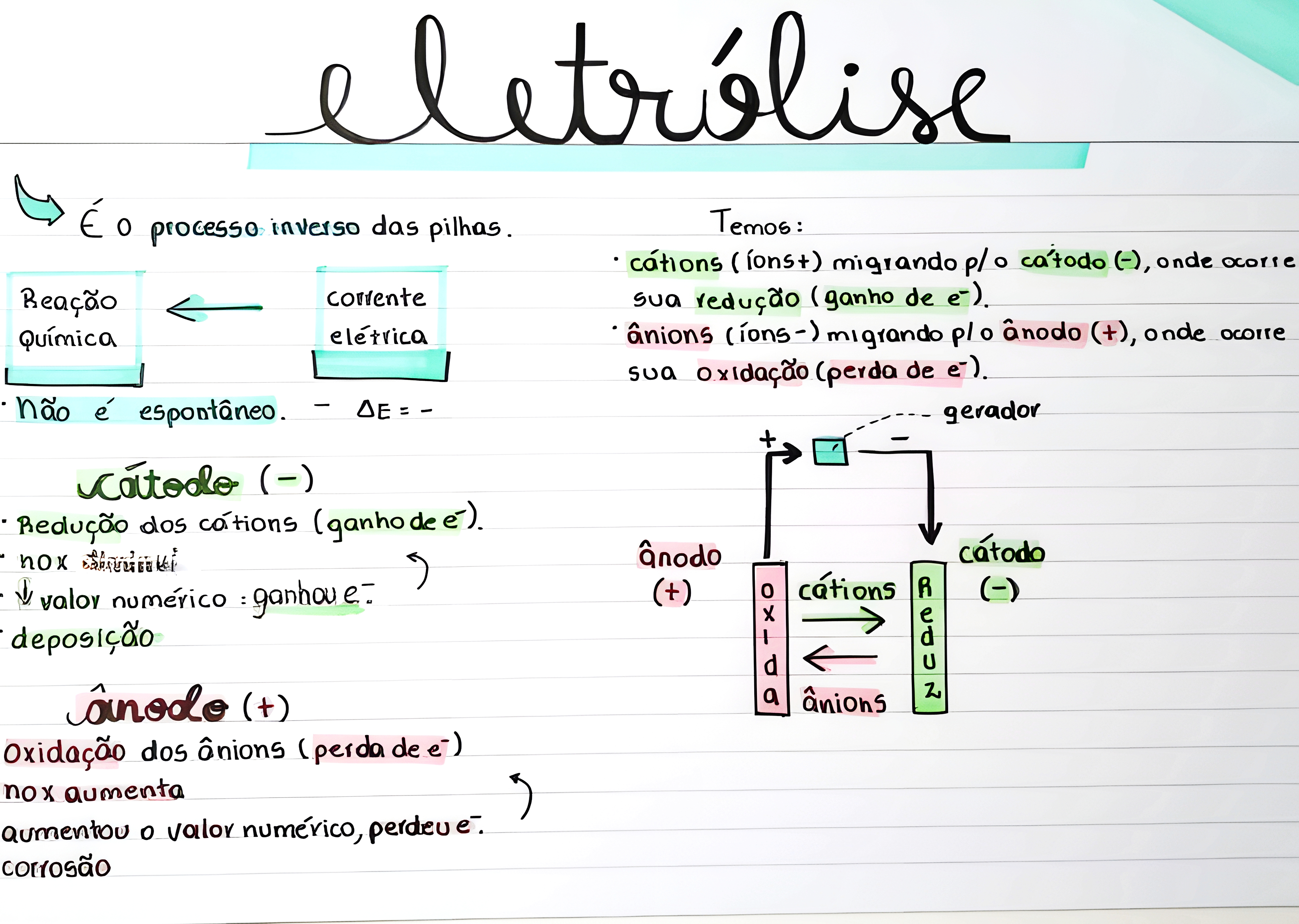 MAPA MENTAL SOBRE ELETROLISE