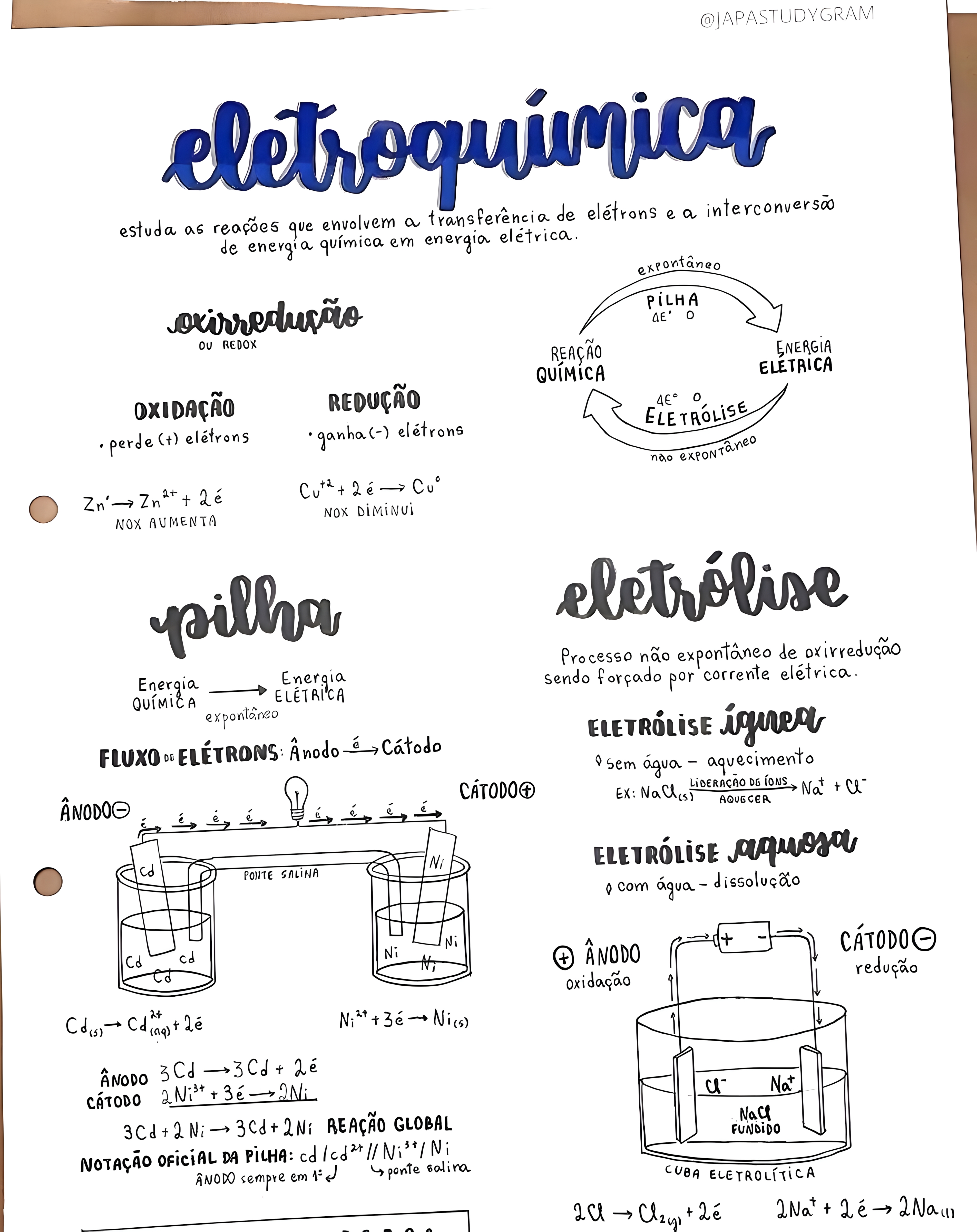 MAPA MENTAL SOBRE ELETROLISE