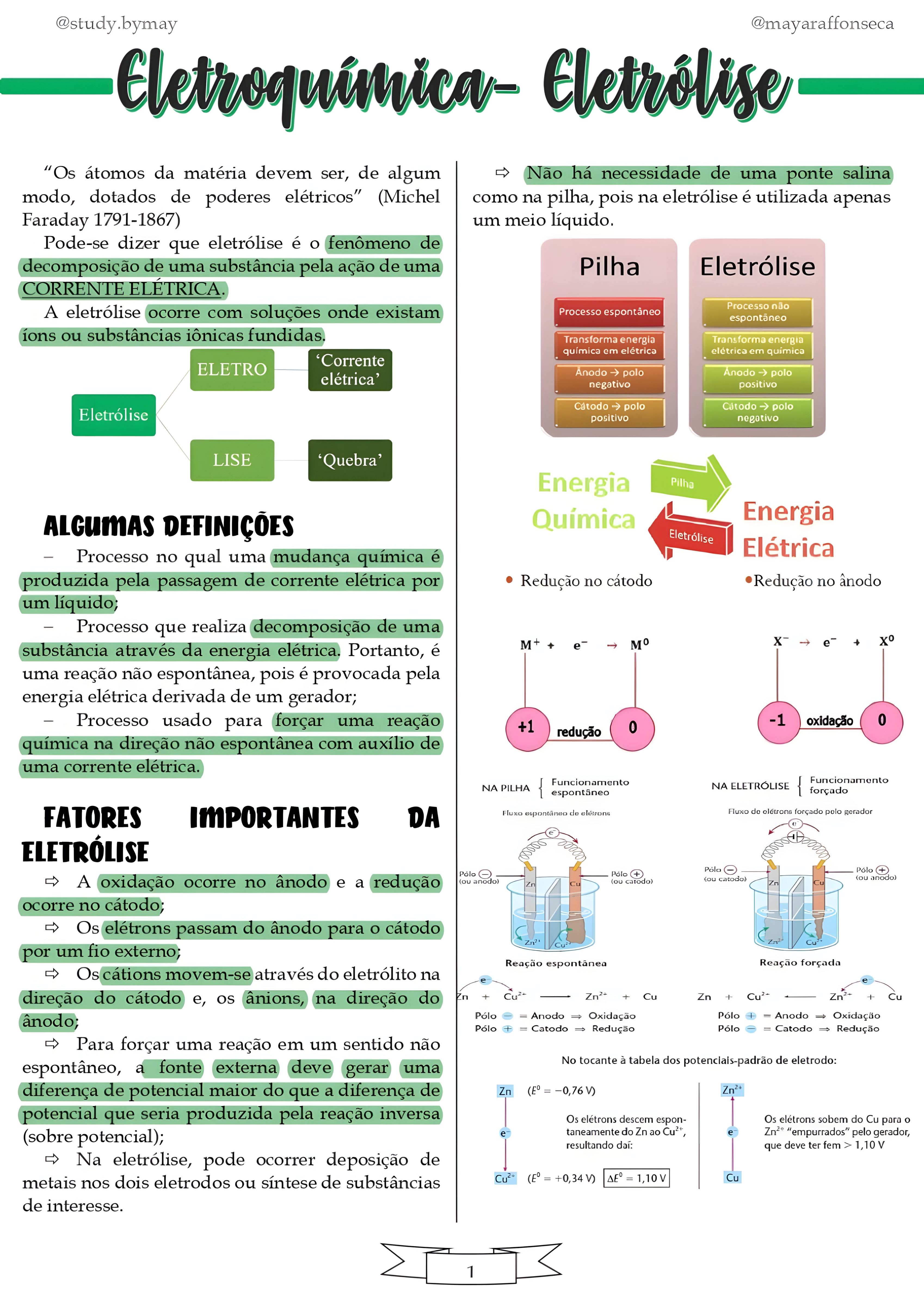 MAPA MENTAL SOBRE ELETROLISE