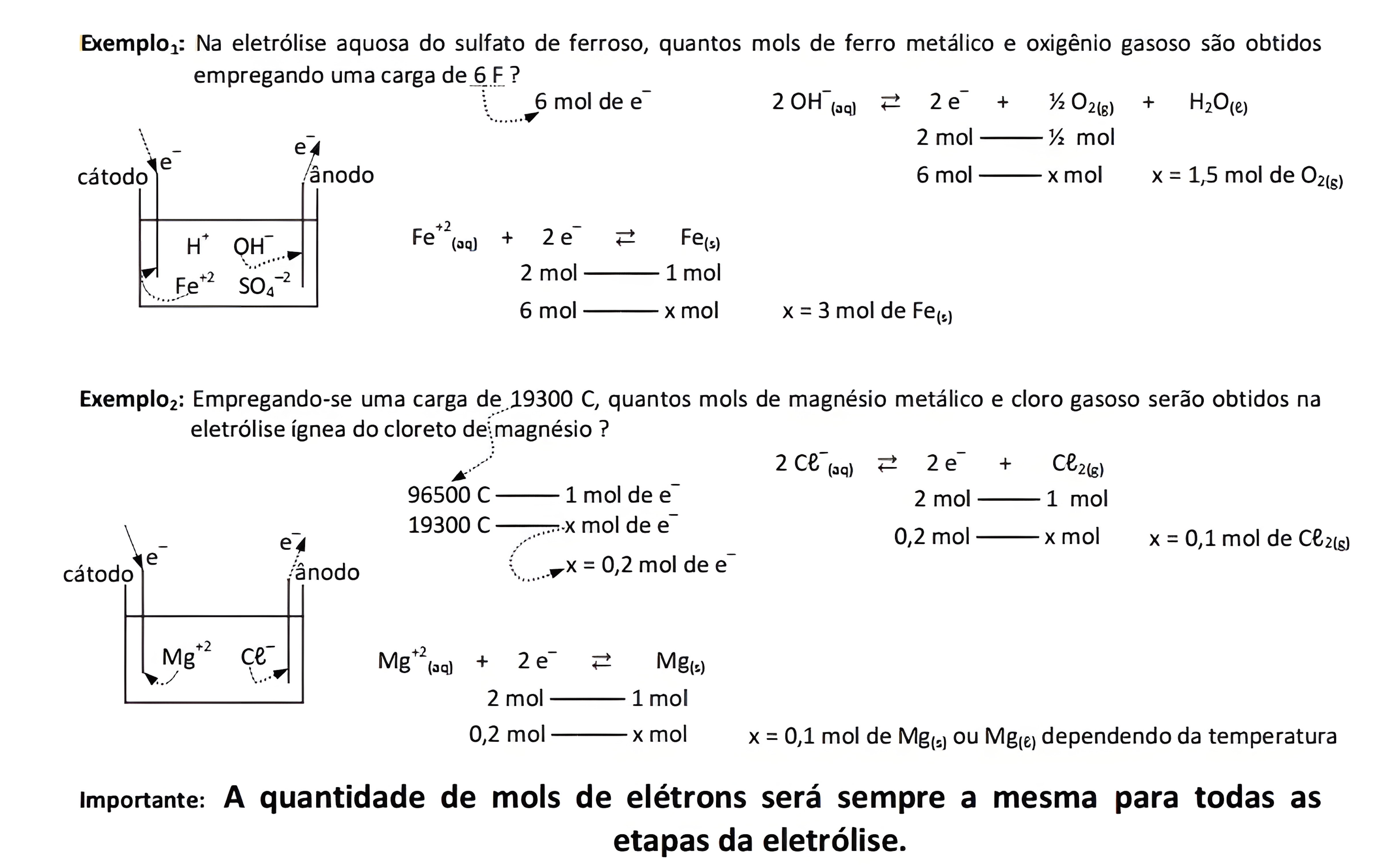 MAPA MENTAL SOBRE ELETROLISE
