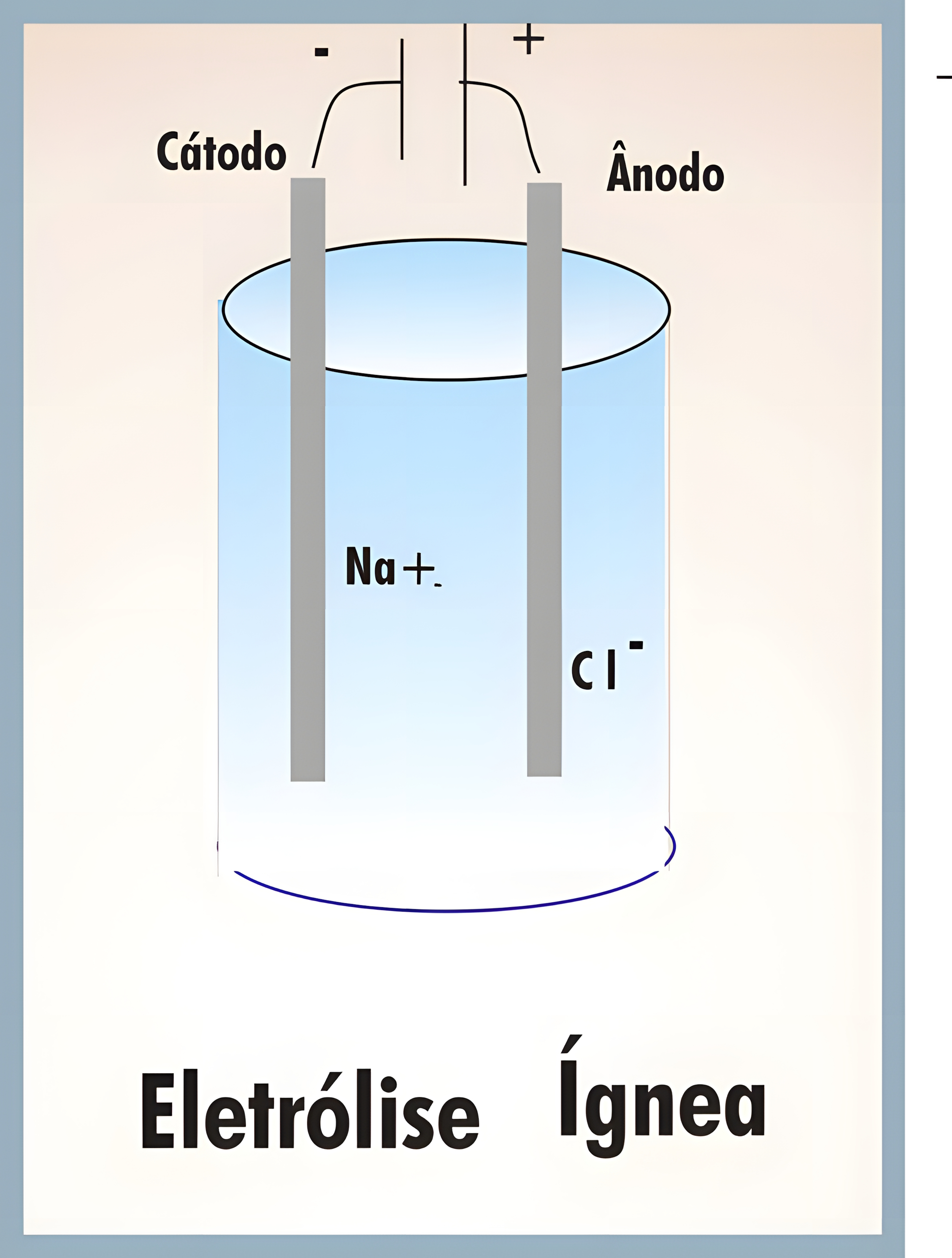 MAPA MENTAL SOBRE ELETROLISE