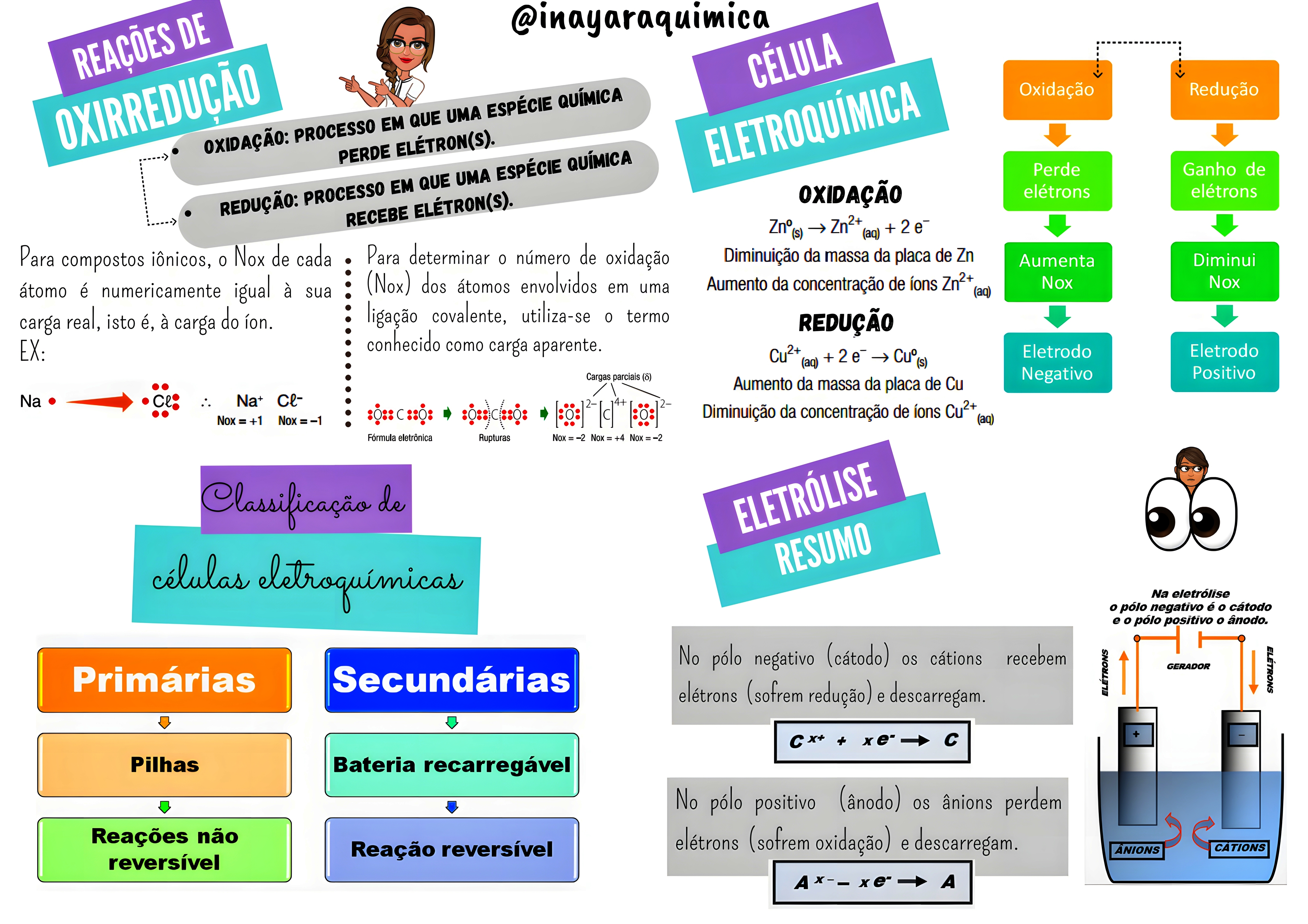 MAPA MENTAL SOBRE ELETROLISE