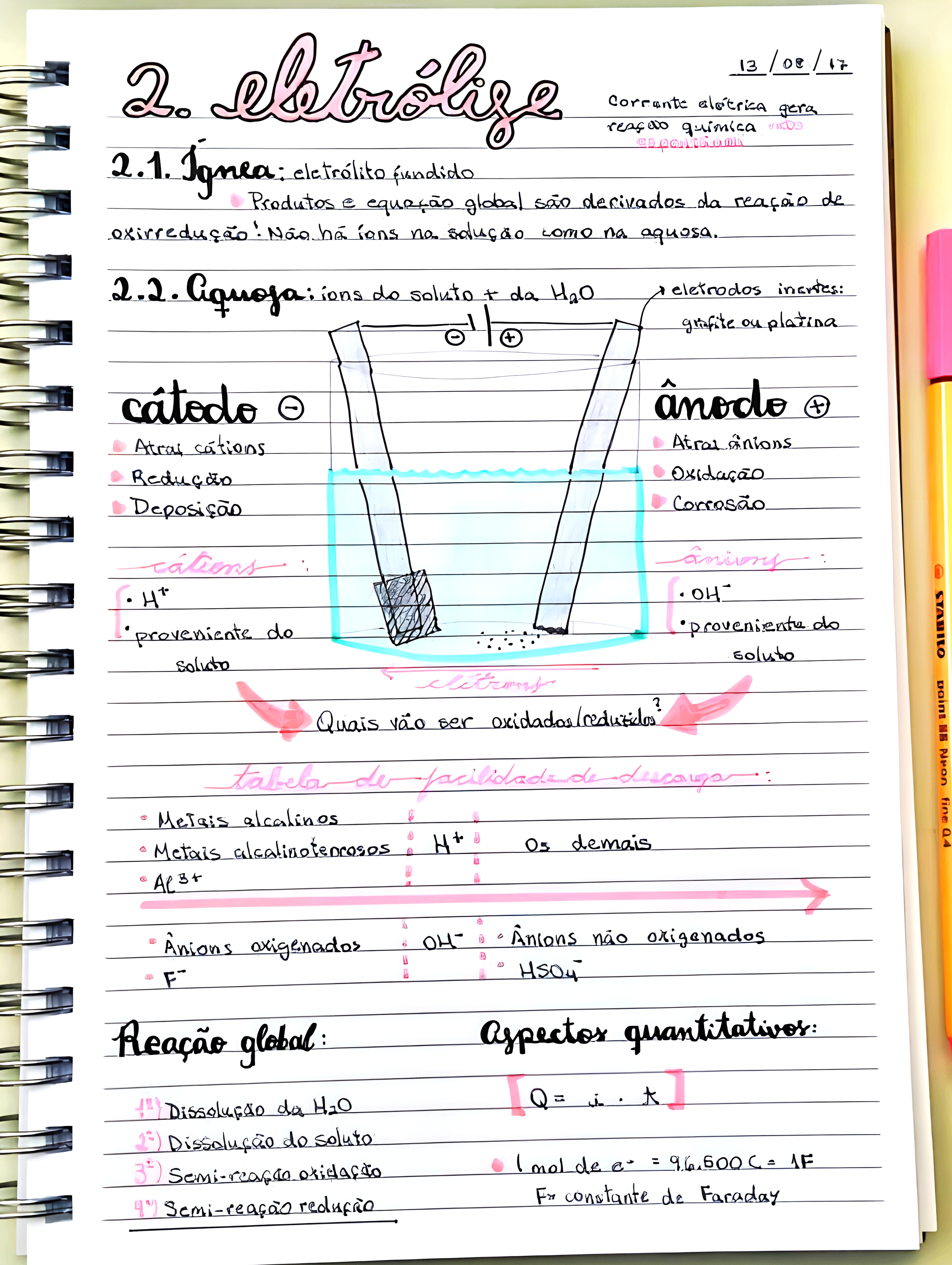 MAPA MENTAL SOBRE ELETROLISE