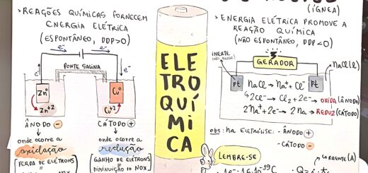 MAPA MENTAL SOBRE ELETROLISE