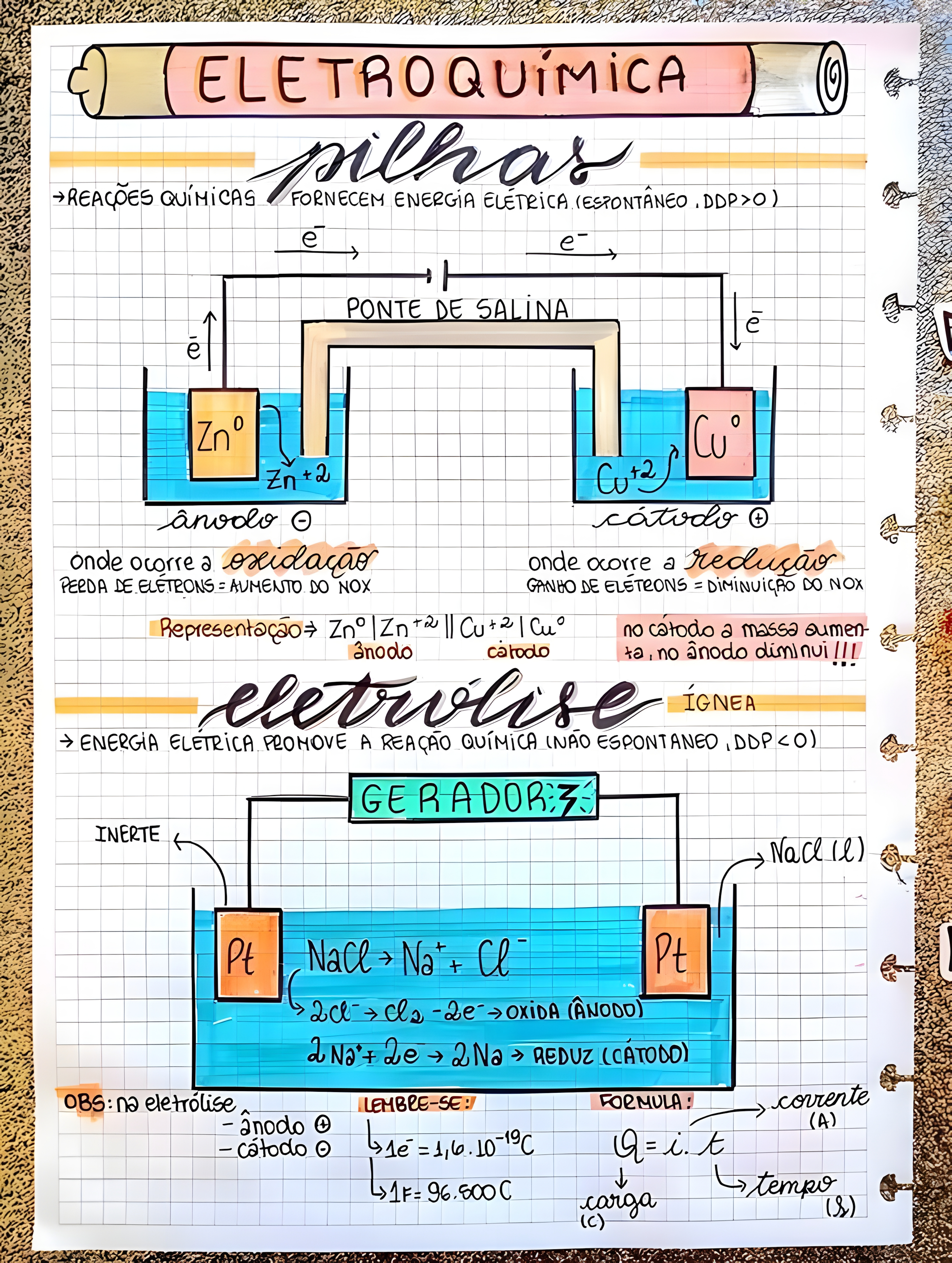 MAPA MENTAL SOBRE ELETROLISE