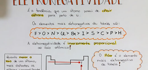 MAPA MENTAL SOBRE ELETRONEGATIVIDADE
