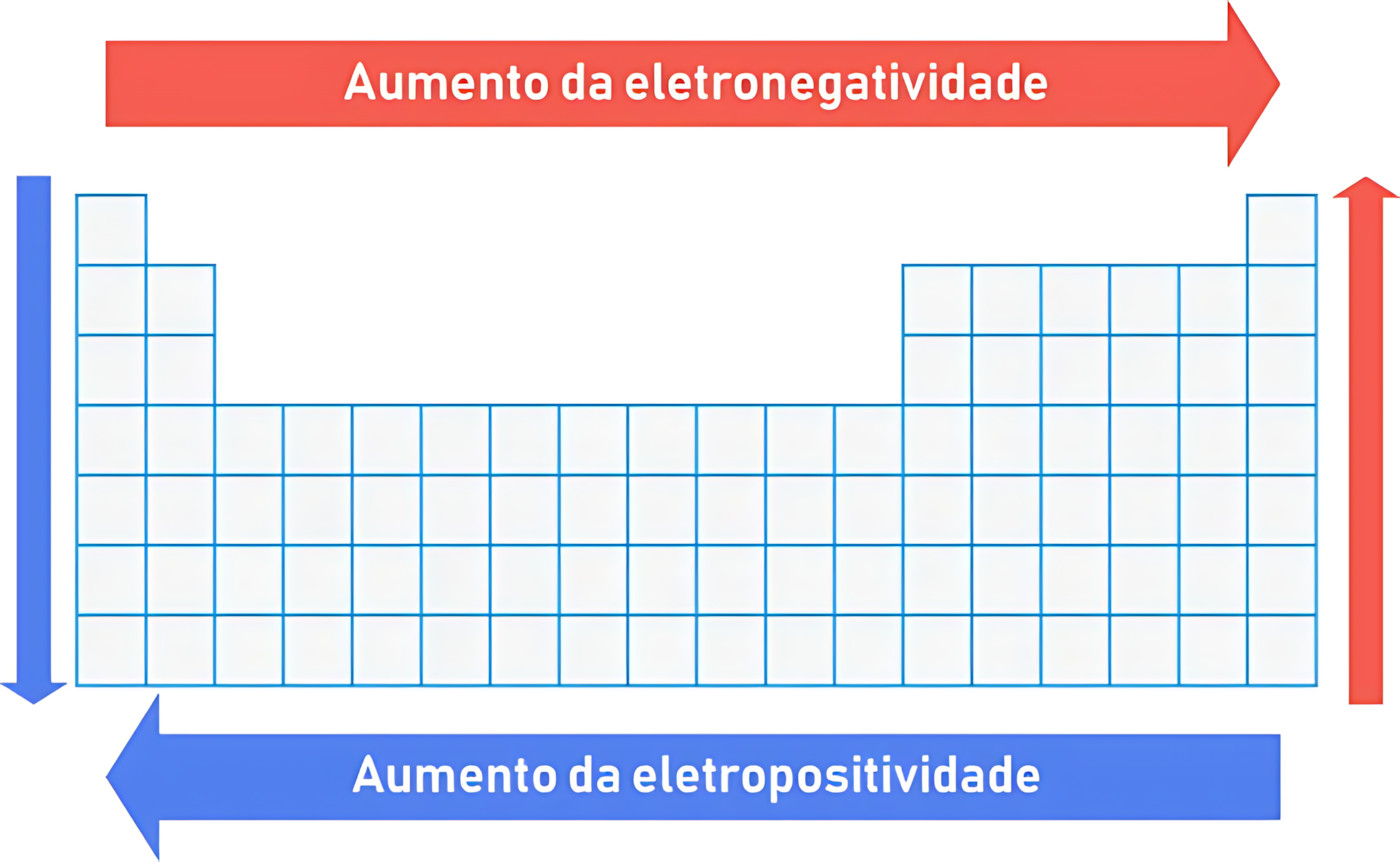 MAPA MENTAL SOBRE ELETRONEGATIVIDADE