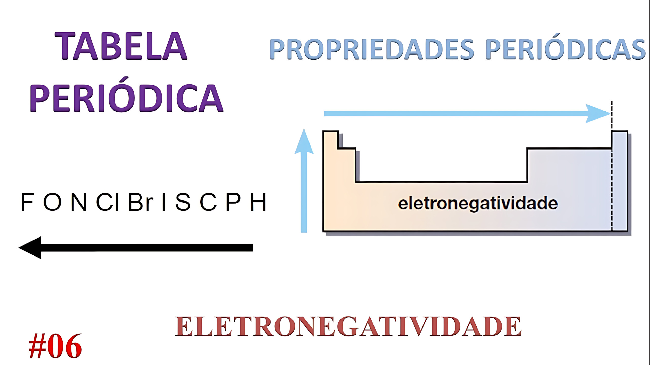 MAPA MENTAL SOBRE ELETRONEGATIVIDADE