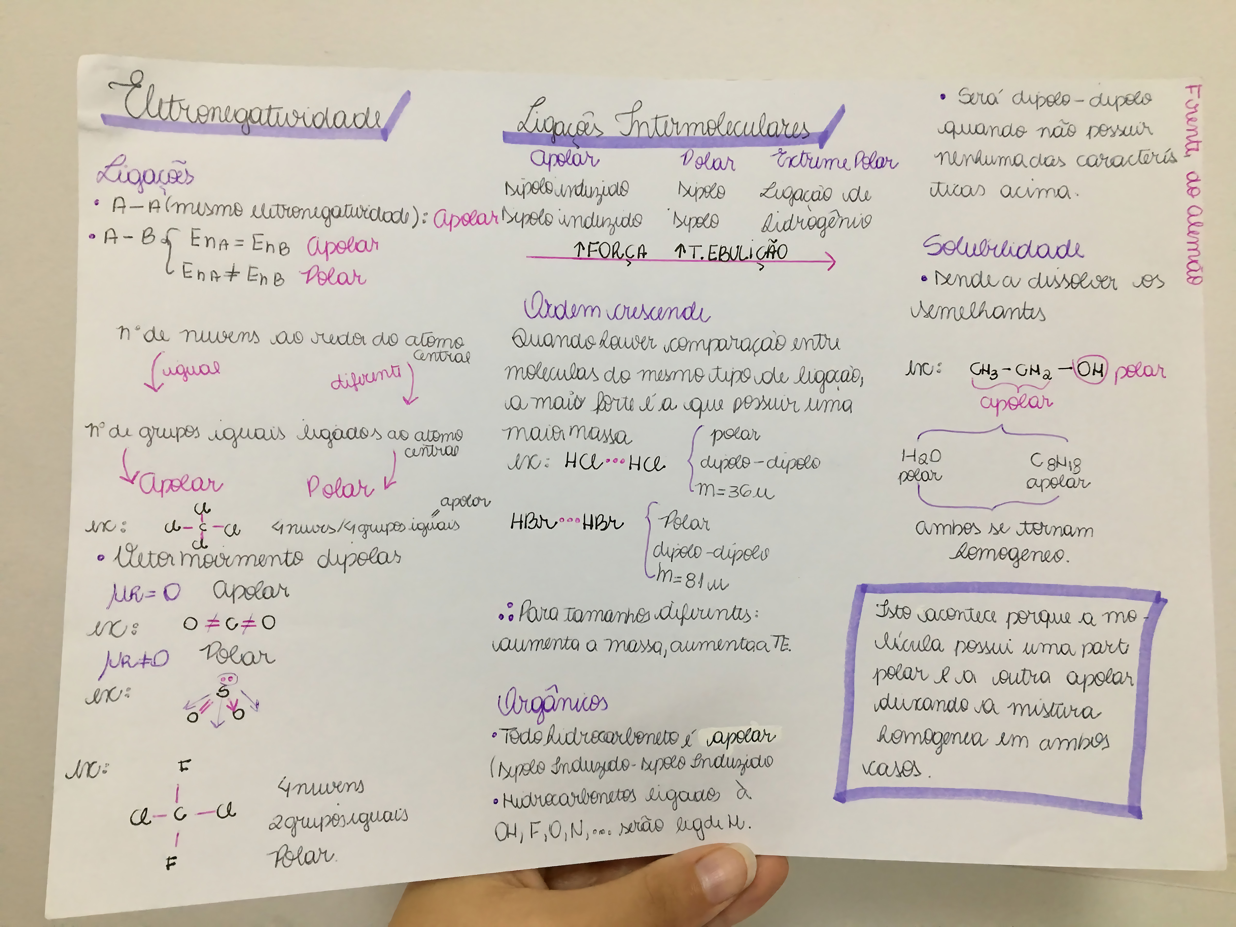 MAPA MENTAL SOBRE ELETRONEGATIVIDADE