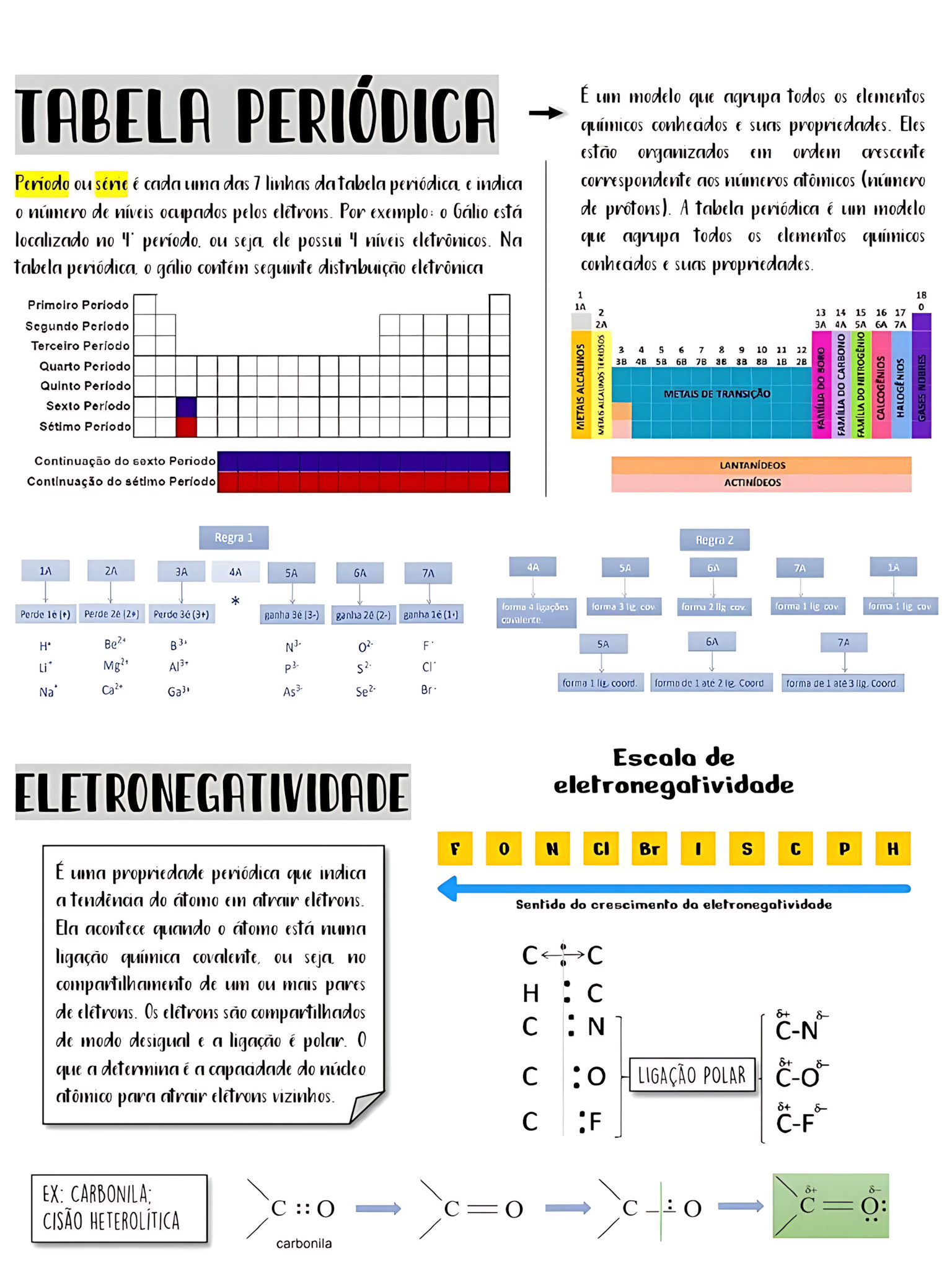 MAPA MENTAL SOBRE ELETRONEGATIVIDADE