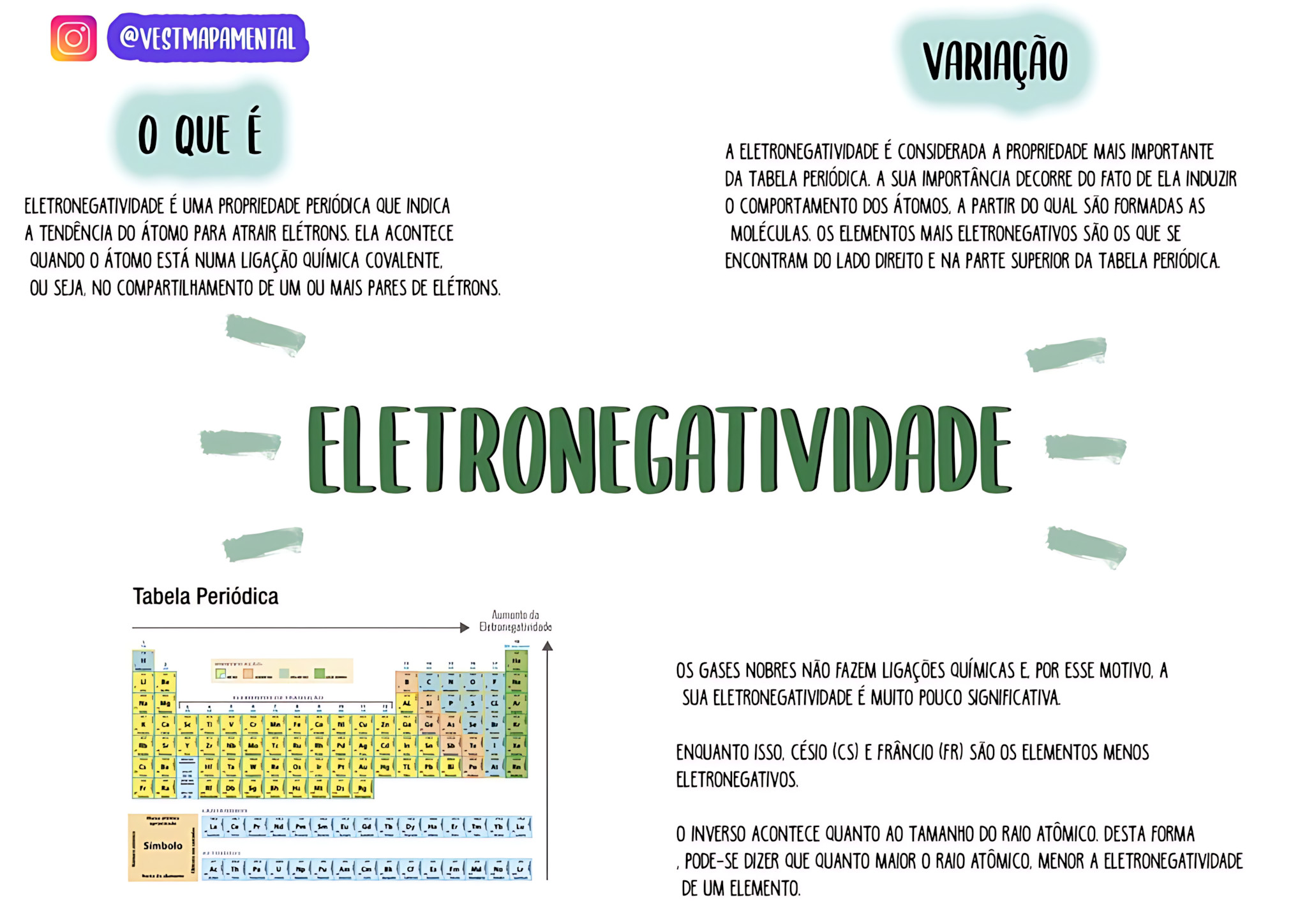 MAPA MENTAL SOBRE ELETRONEGATIVIDADE