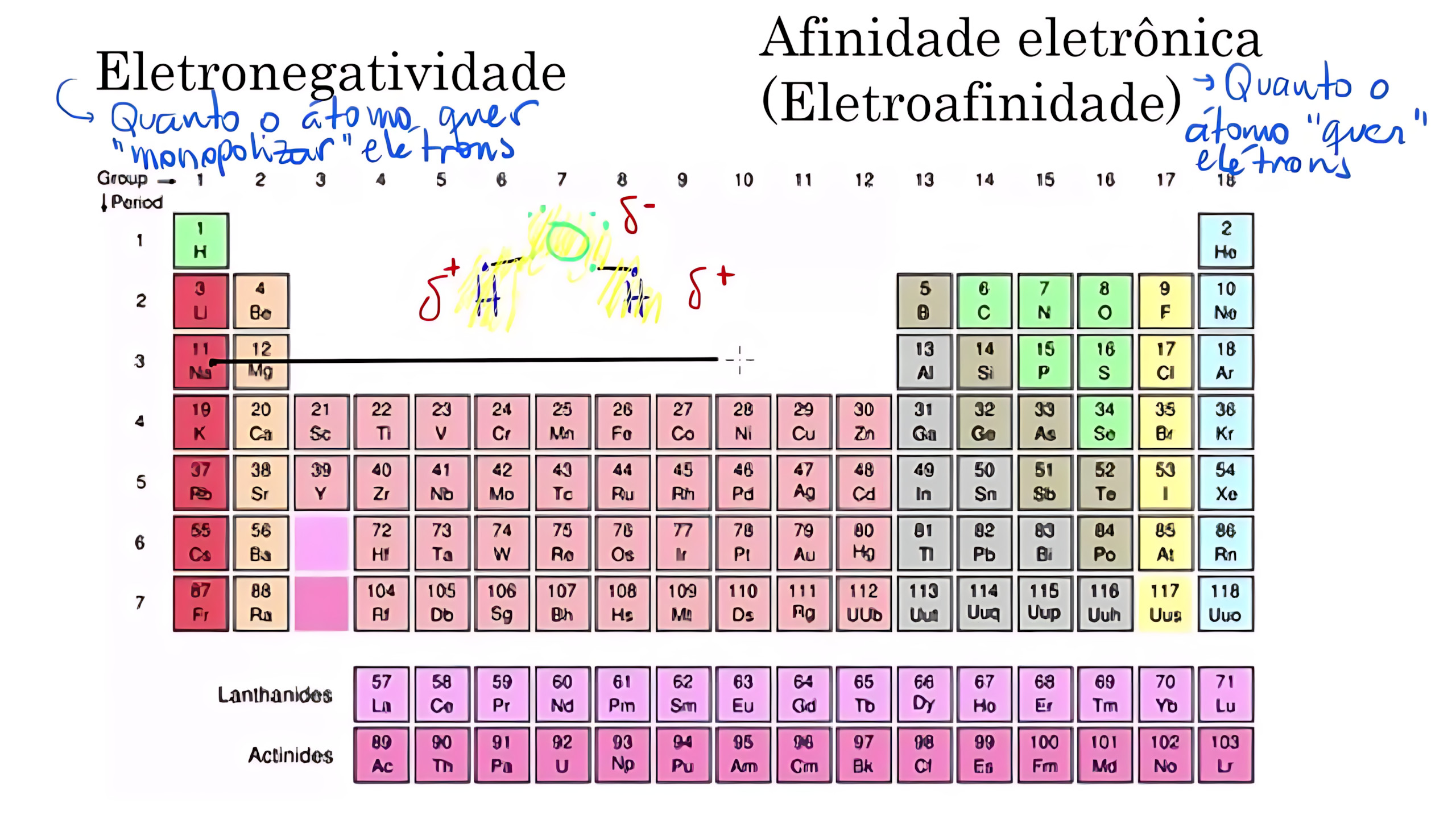 MAPA MENTAL SOBRE ELETRONEGATIVIDADE