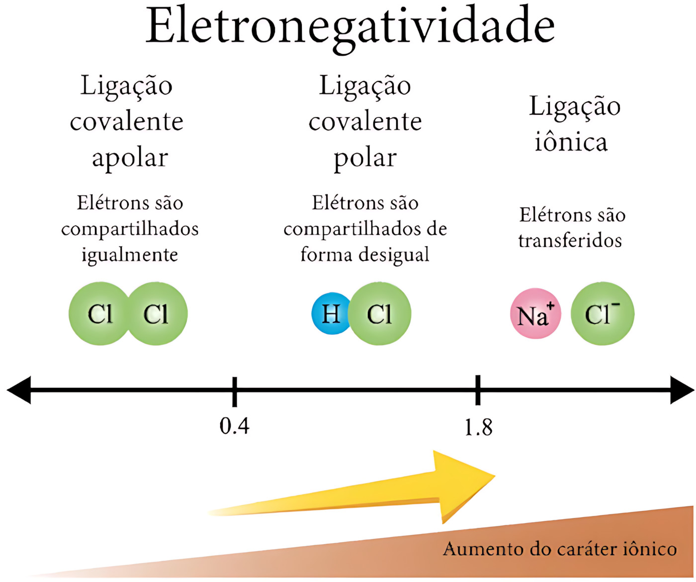 MAPA MENTAL SOBRE ELETRONEGATIVIDADE