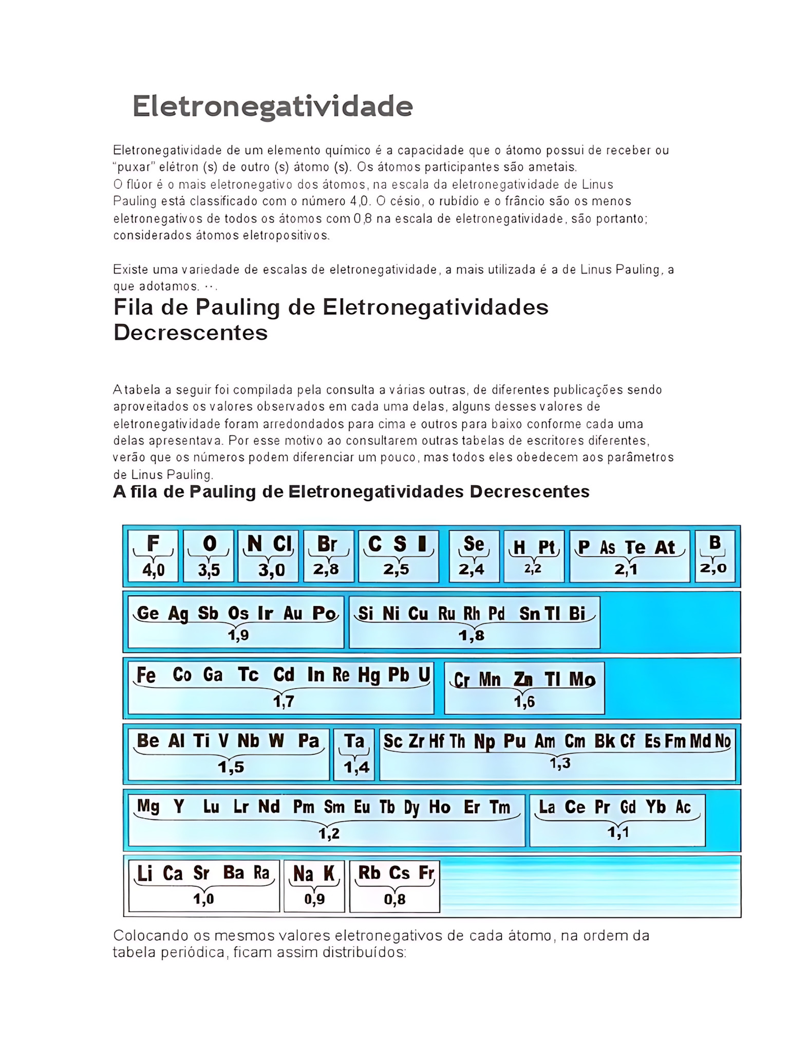 MAPA MENTAL SOBRE ELETRONEGATIVIDADE