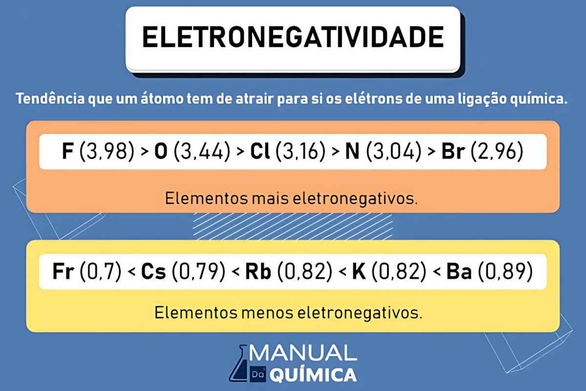 MAPA MENTAL SOBRE ELETRONEGATIVIDADE