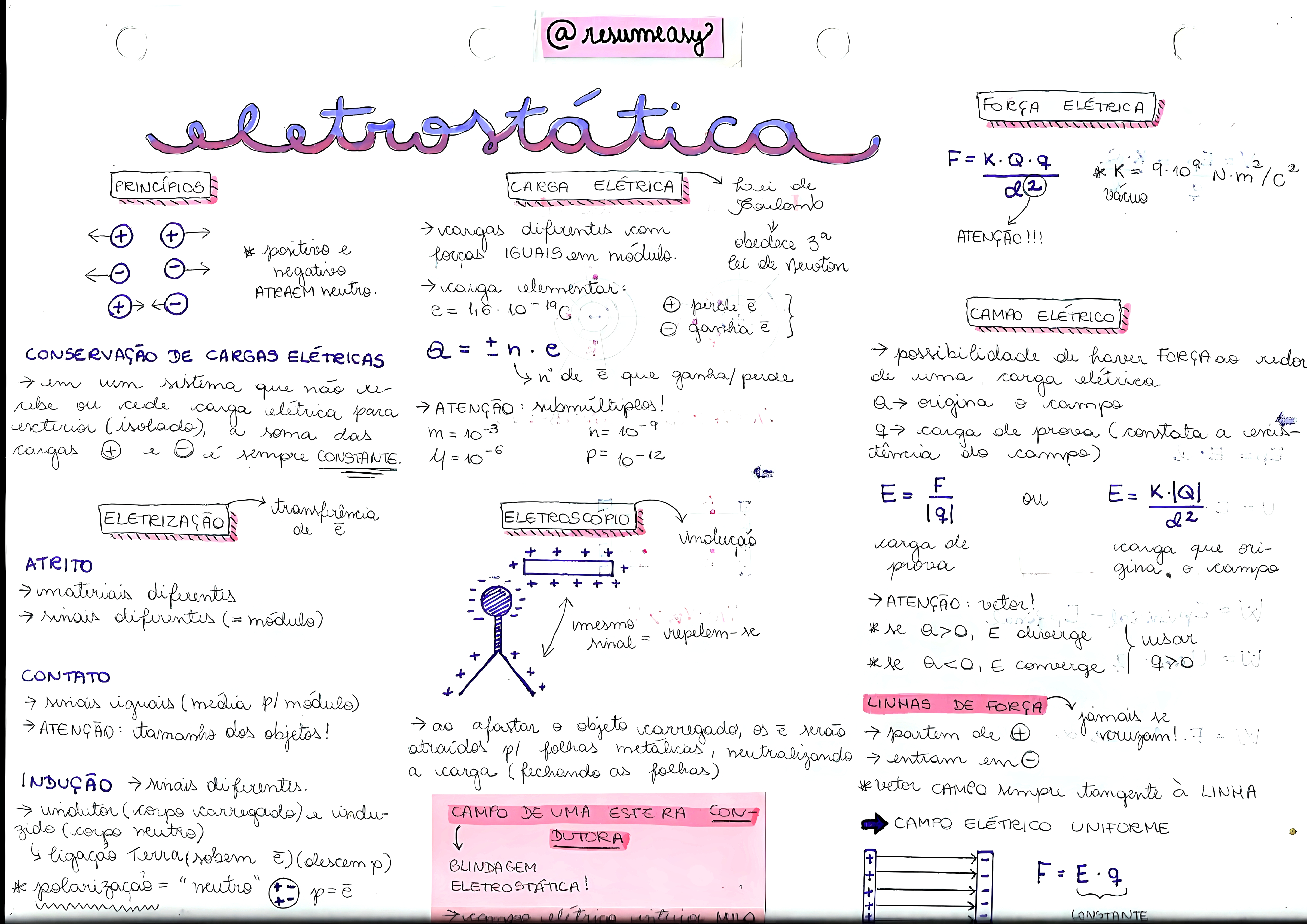 MAPA MENTAL SOBRE ELETROSTATICA