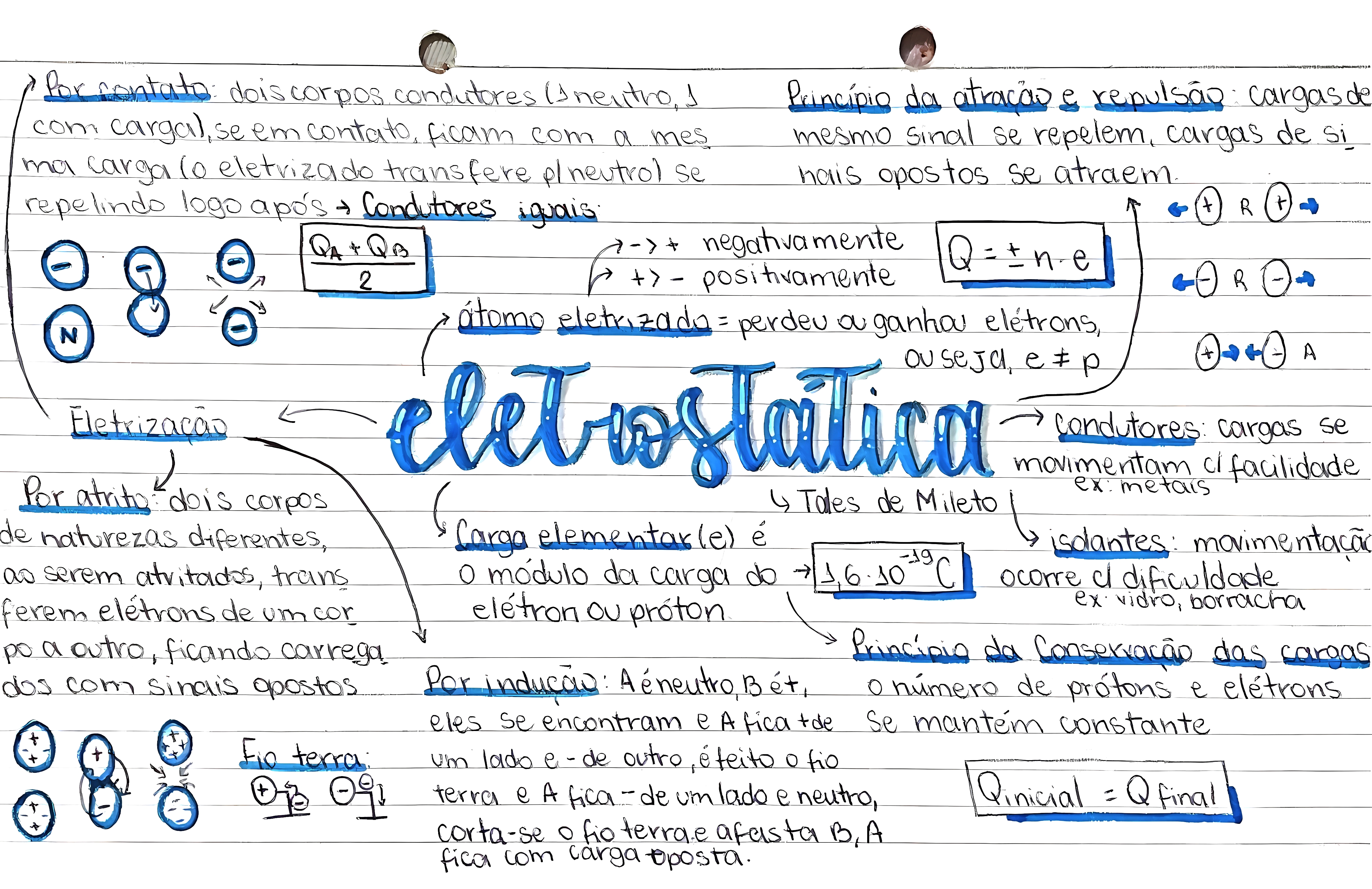 MAPA MENTAL SOBRE ELETROSTATICA
