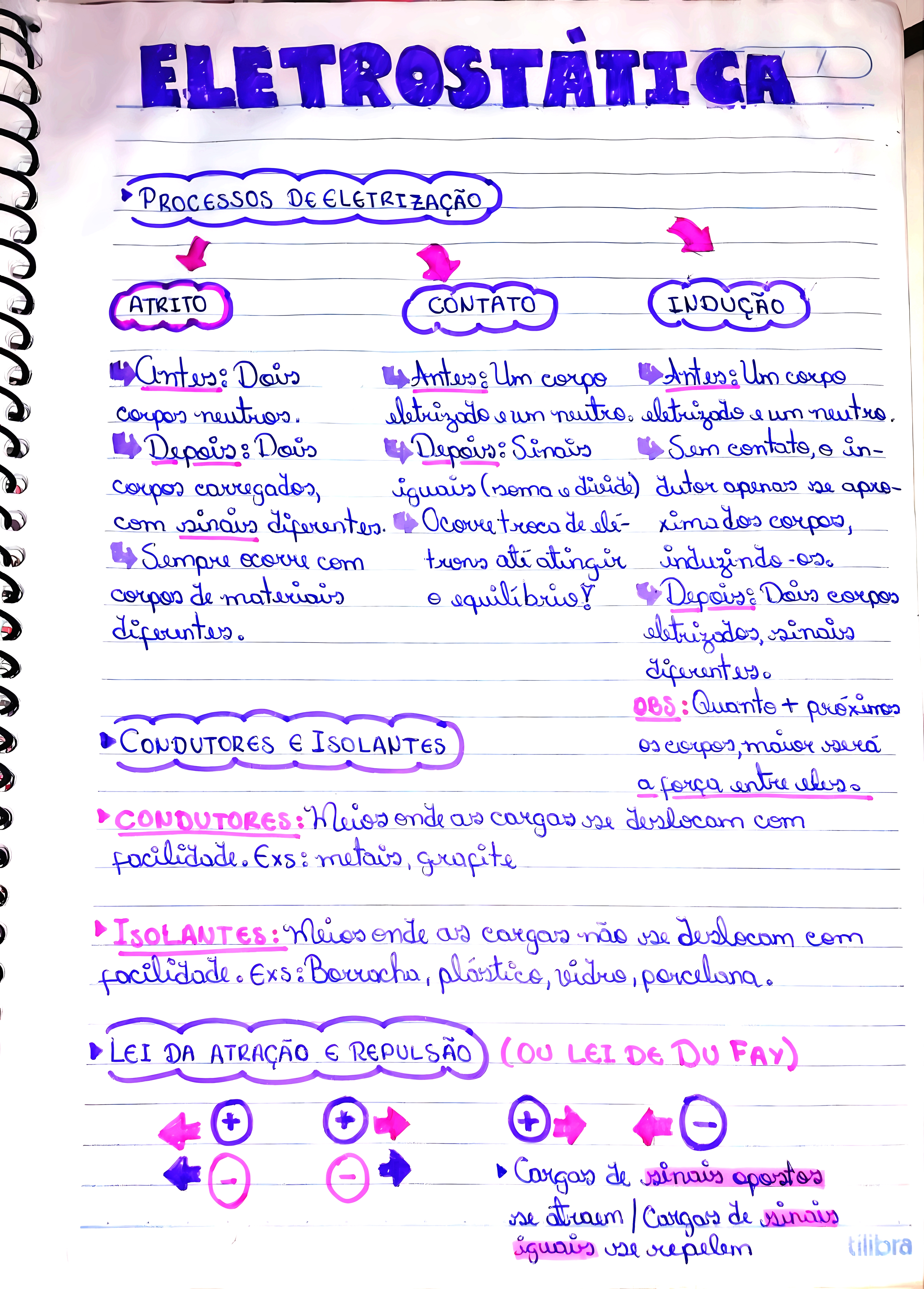 MAPA MENTAL SOBRE ELETROSTATICA