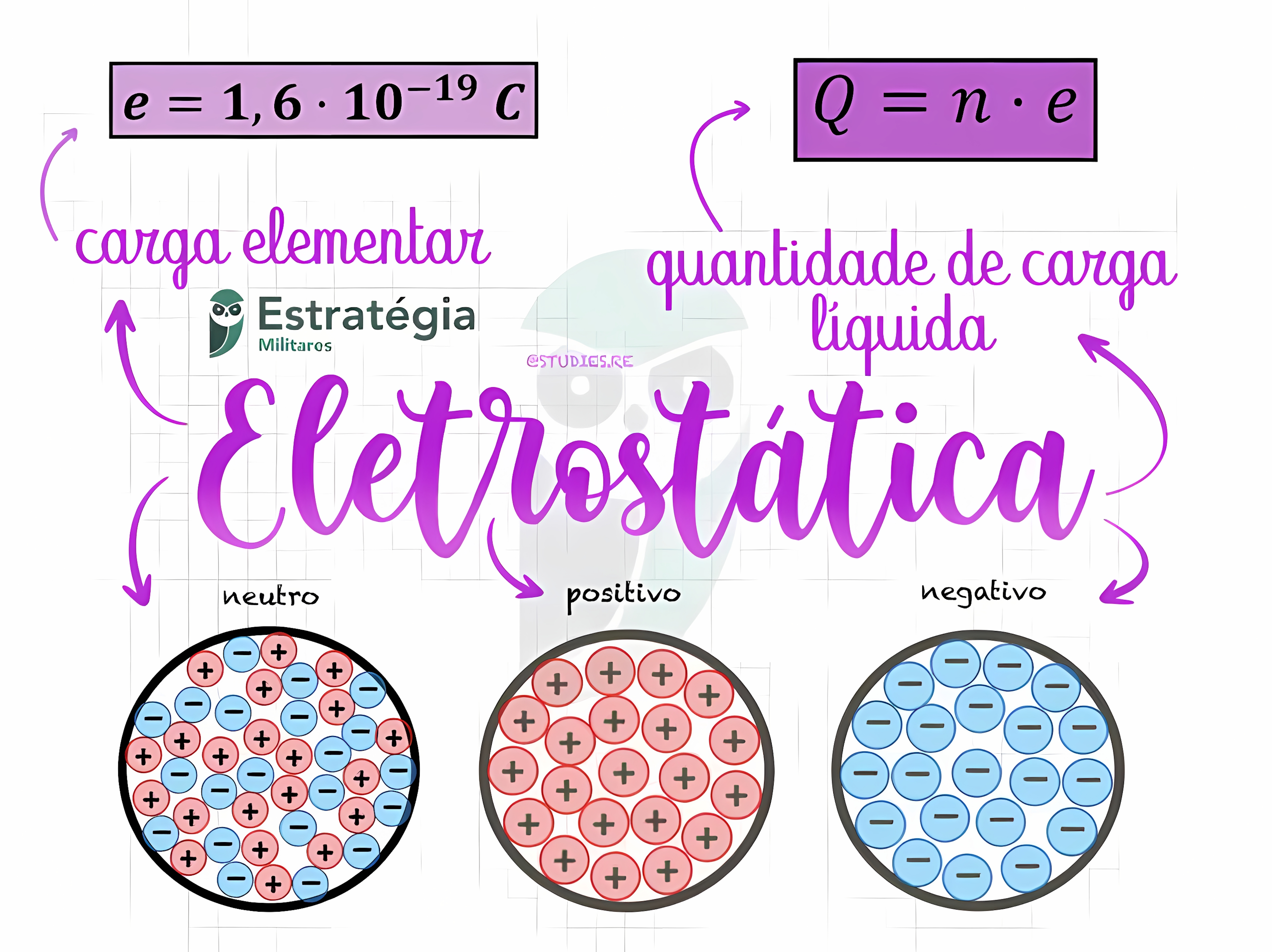 MAPA MENTAL SOBRE ELETROSTATICA