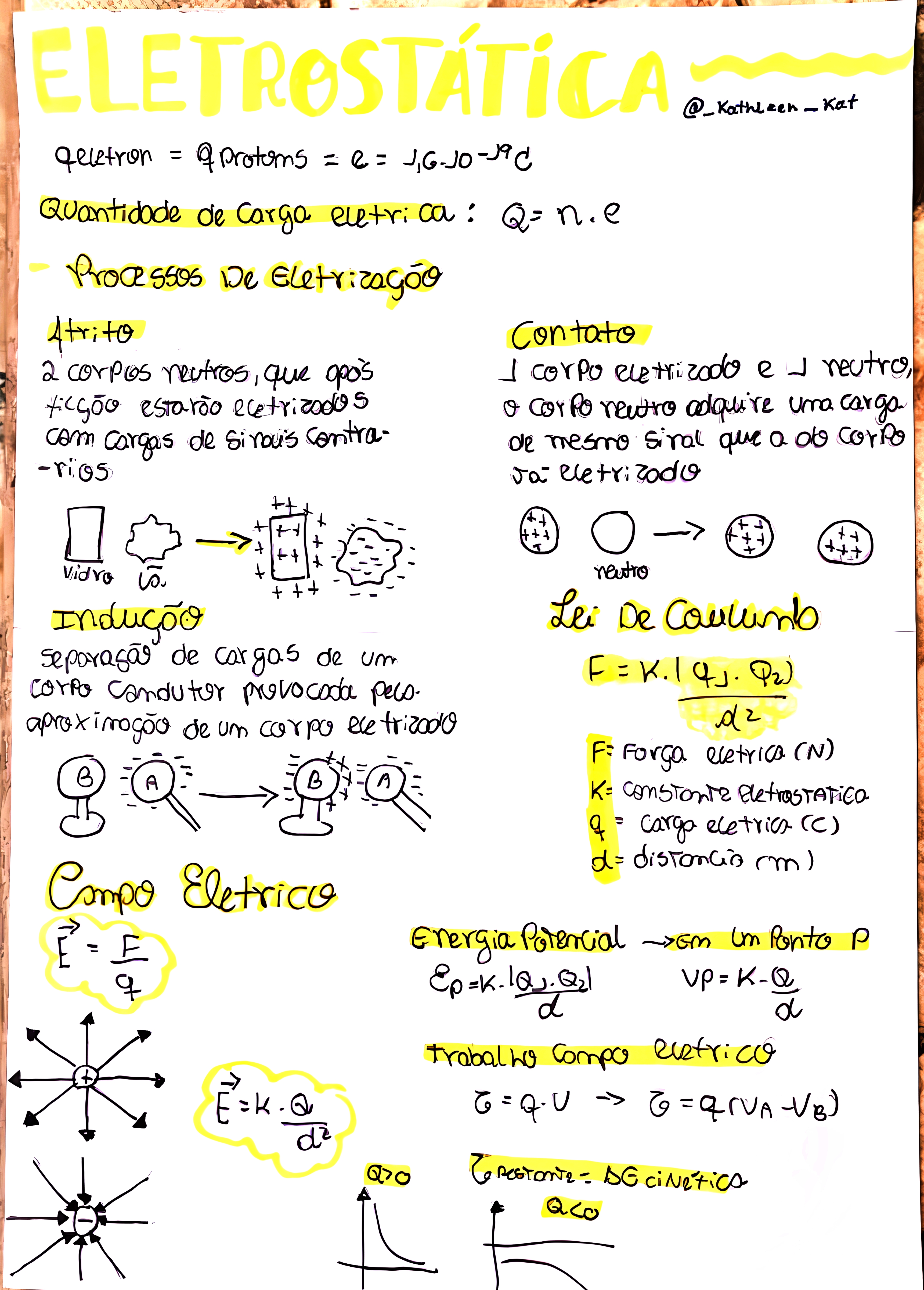 MAPA MENTAL SOBRE ELETROSTATICA