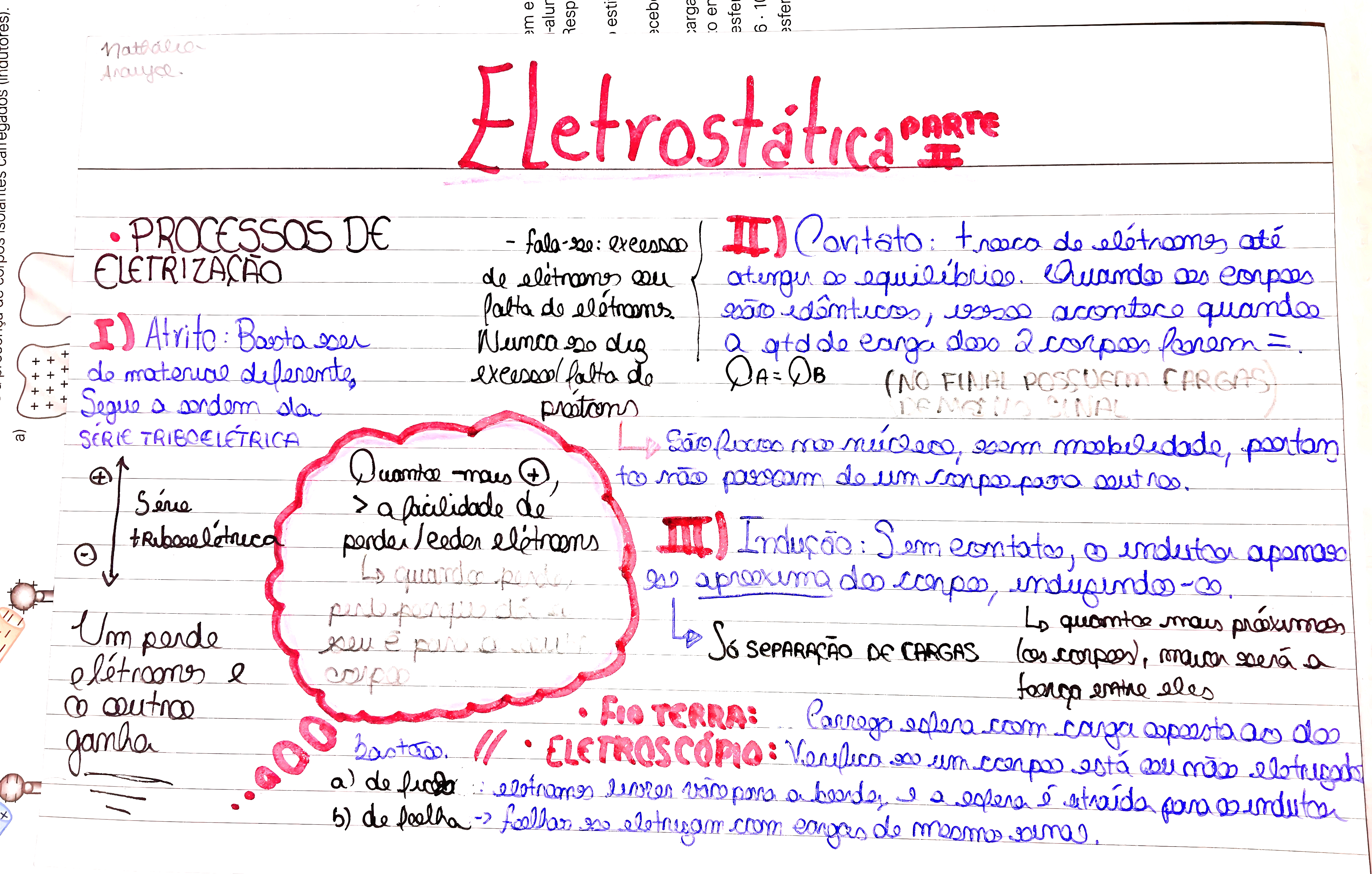 MAPA MENTAL SOBRE ELETROSTATICA