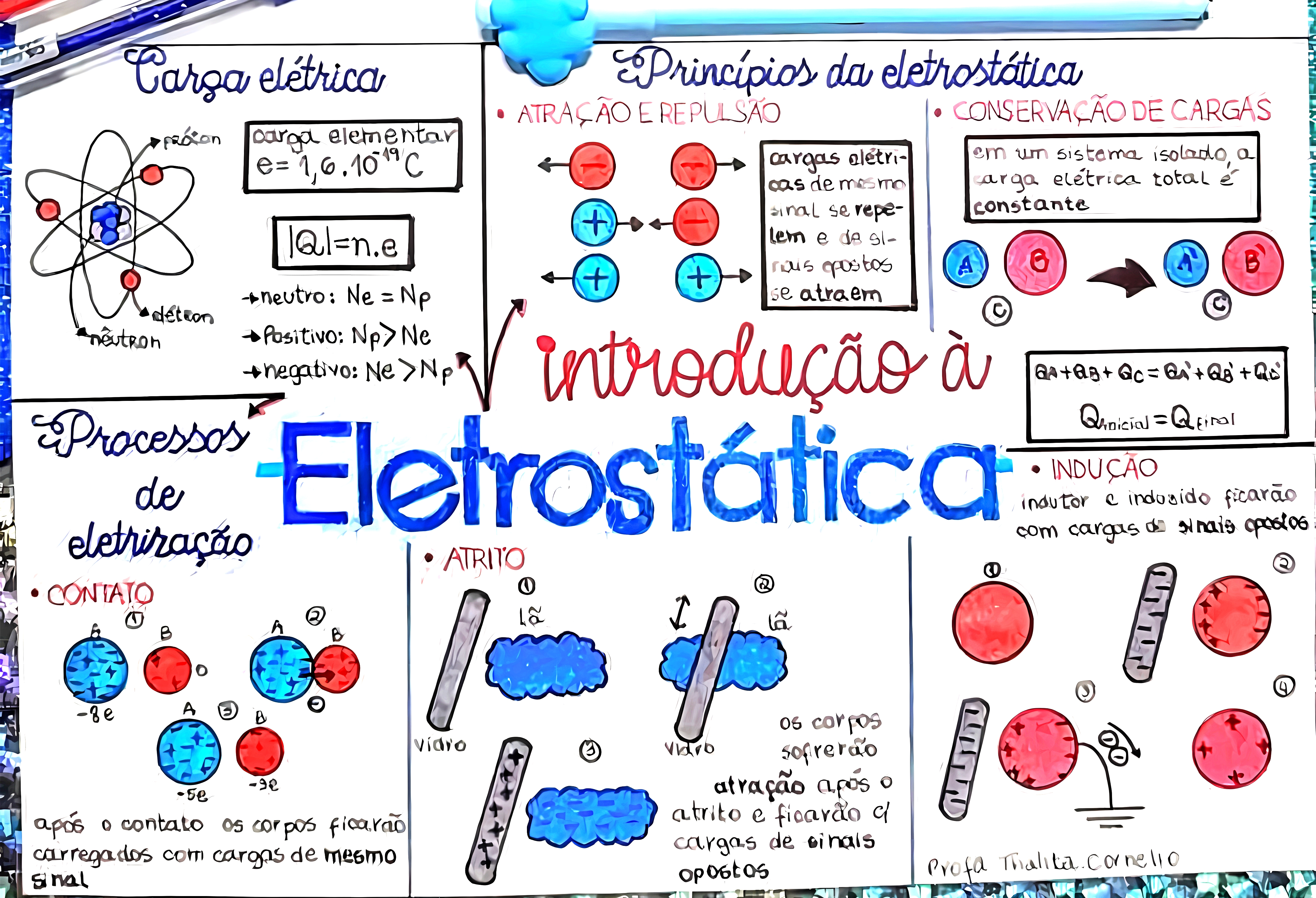 MAPA MENTAL SOBRE ELETROSTATICA