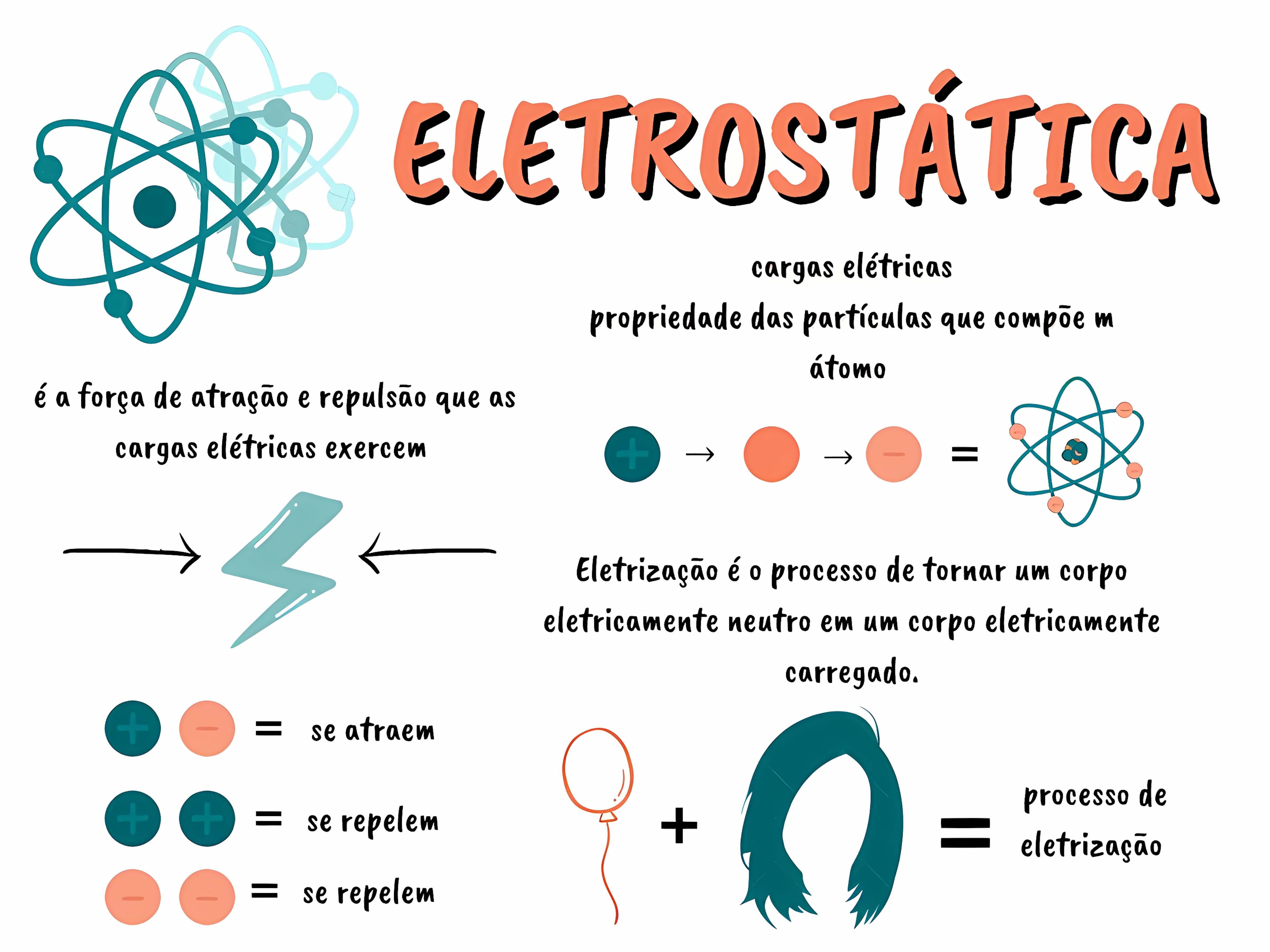 MAPA MENTAL SOBRE ELETROSTATICA