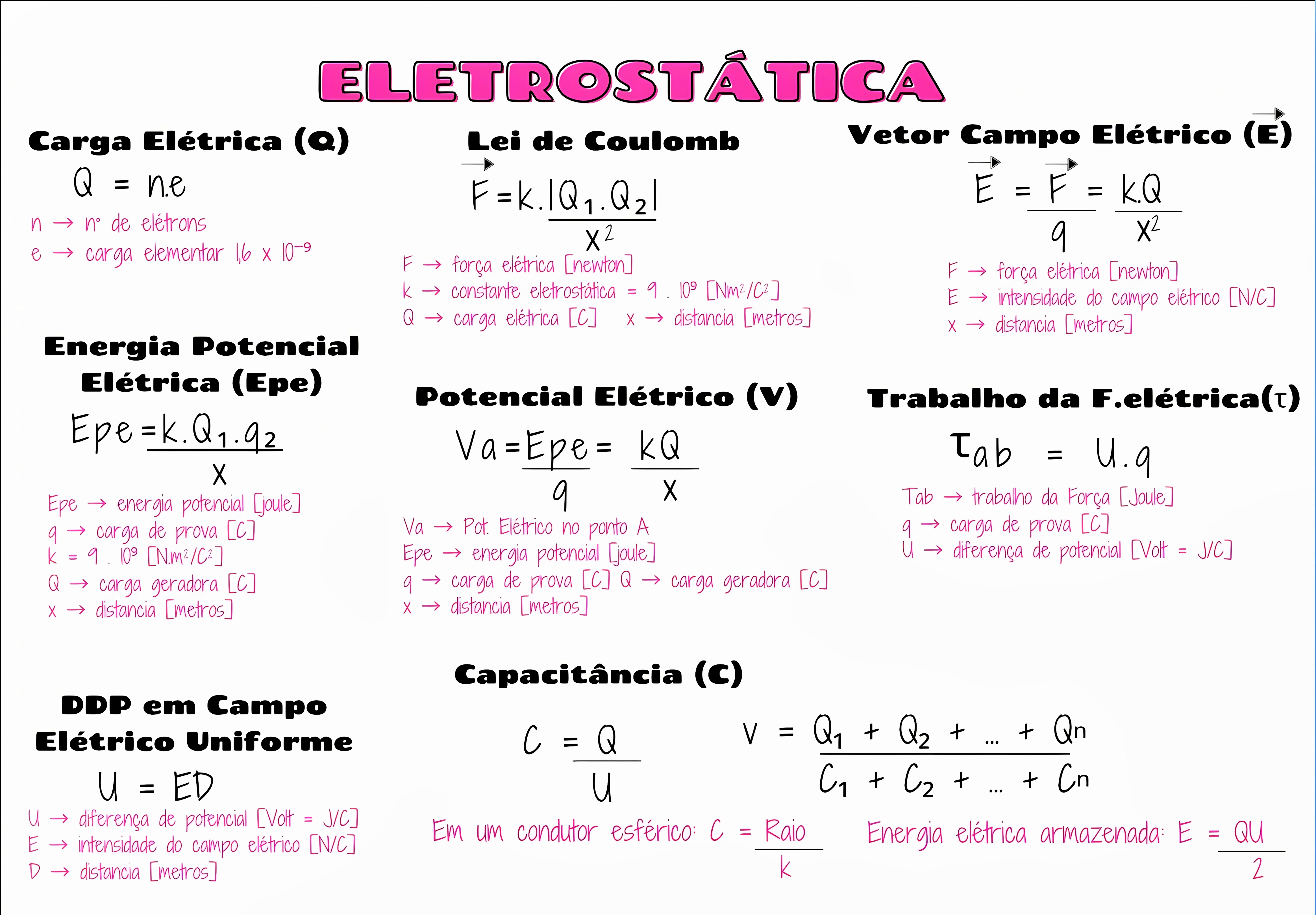 MAPA MENTAL SOBRE ELETROSTATICA