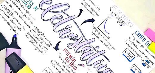 MAPA MENTAL SOBRE ELETROSTATICA