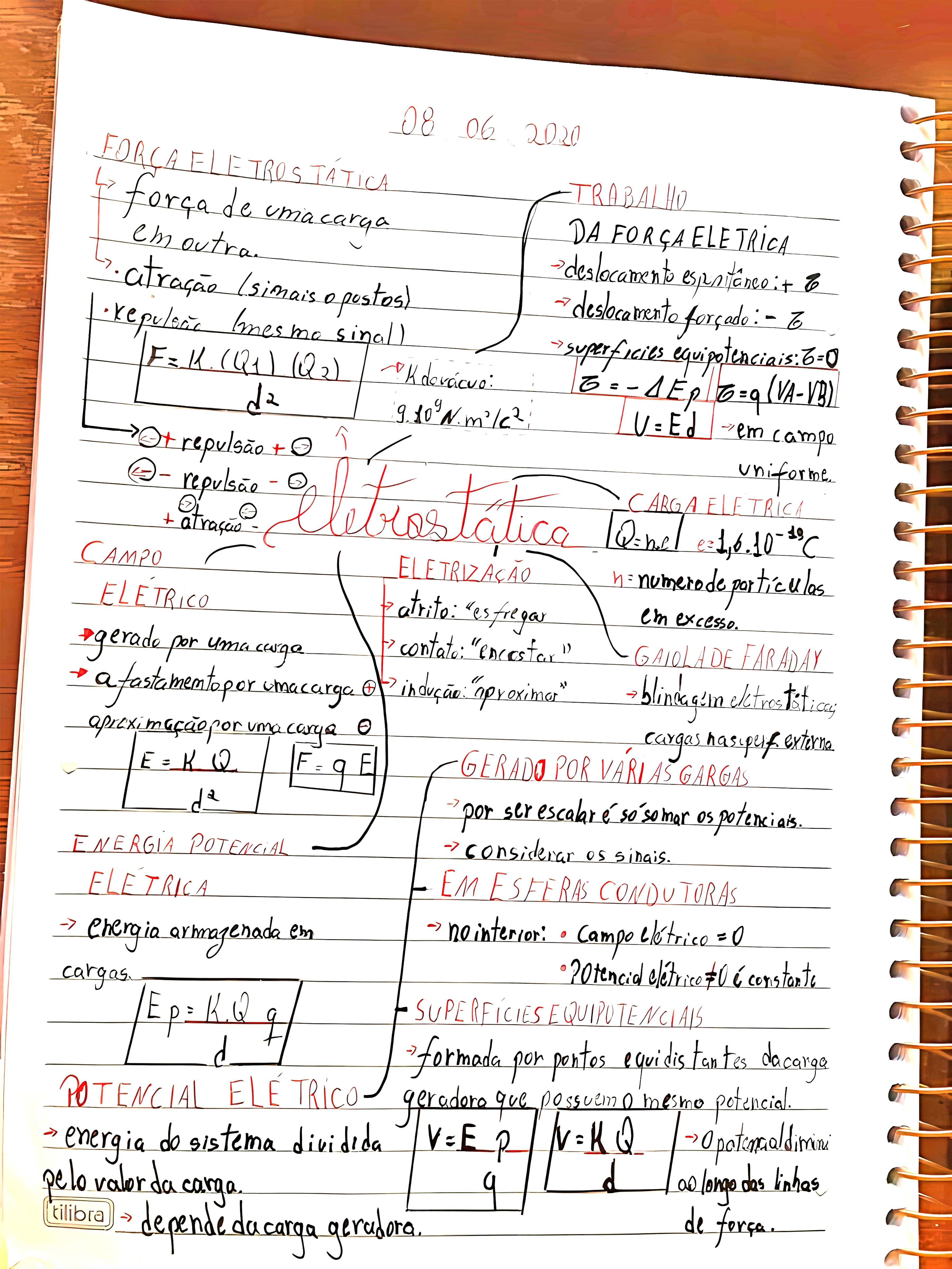 MAPA MENTAL SOBRE ELETROSTATICA
