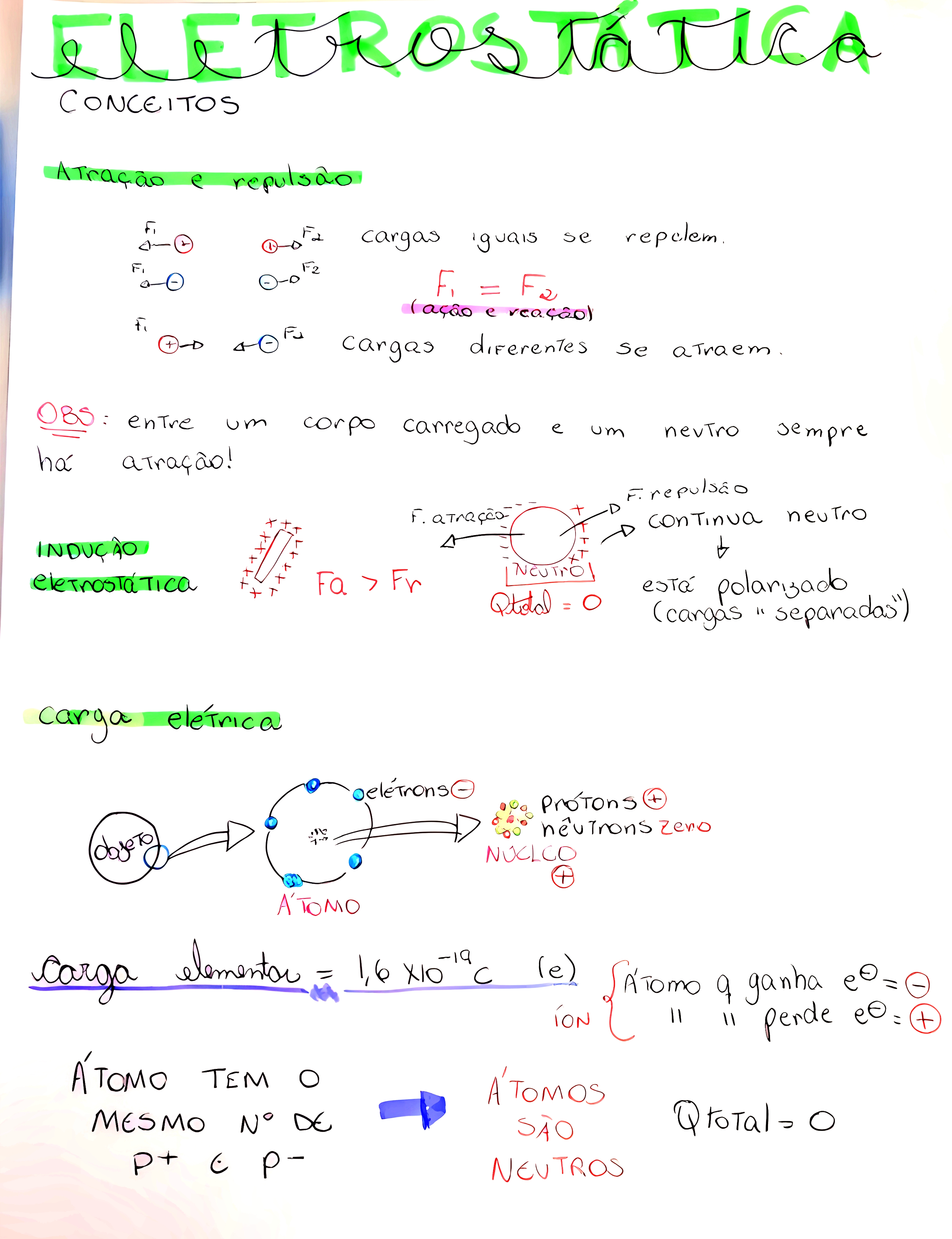 MAPA MENTAL SOBRE ELETROSTATICA