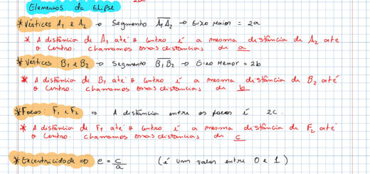 MAPA MENTAL SOBRE ELIPSE E HIPERBOLE