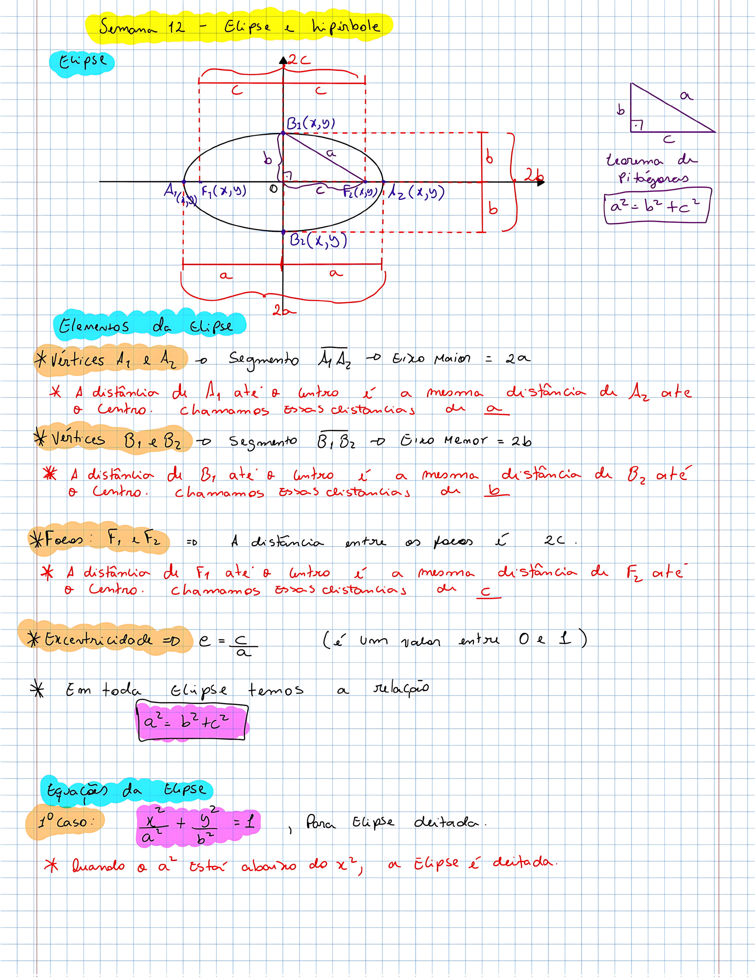 MAPA MENTAL SOBRE ELIPSE E HIPERBOLE