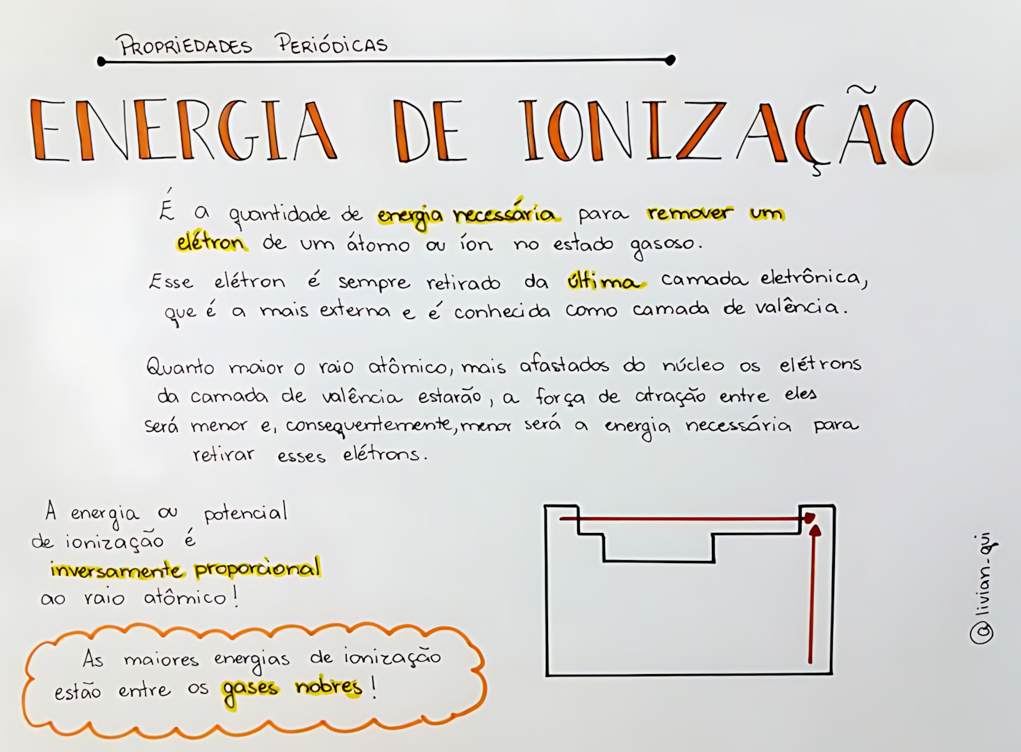 MAPA MENTAL SOBRE ENERGIA DE IONIZAÇÃO