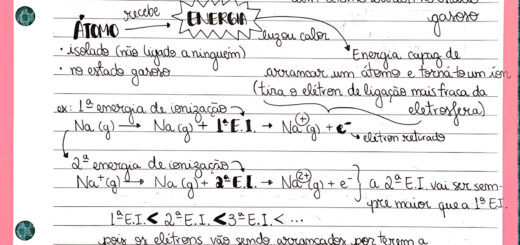 MAPA MENTAL SOBRE ENERGIA DE IONIZACAO