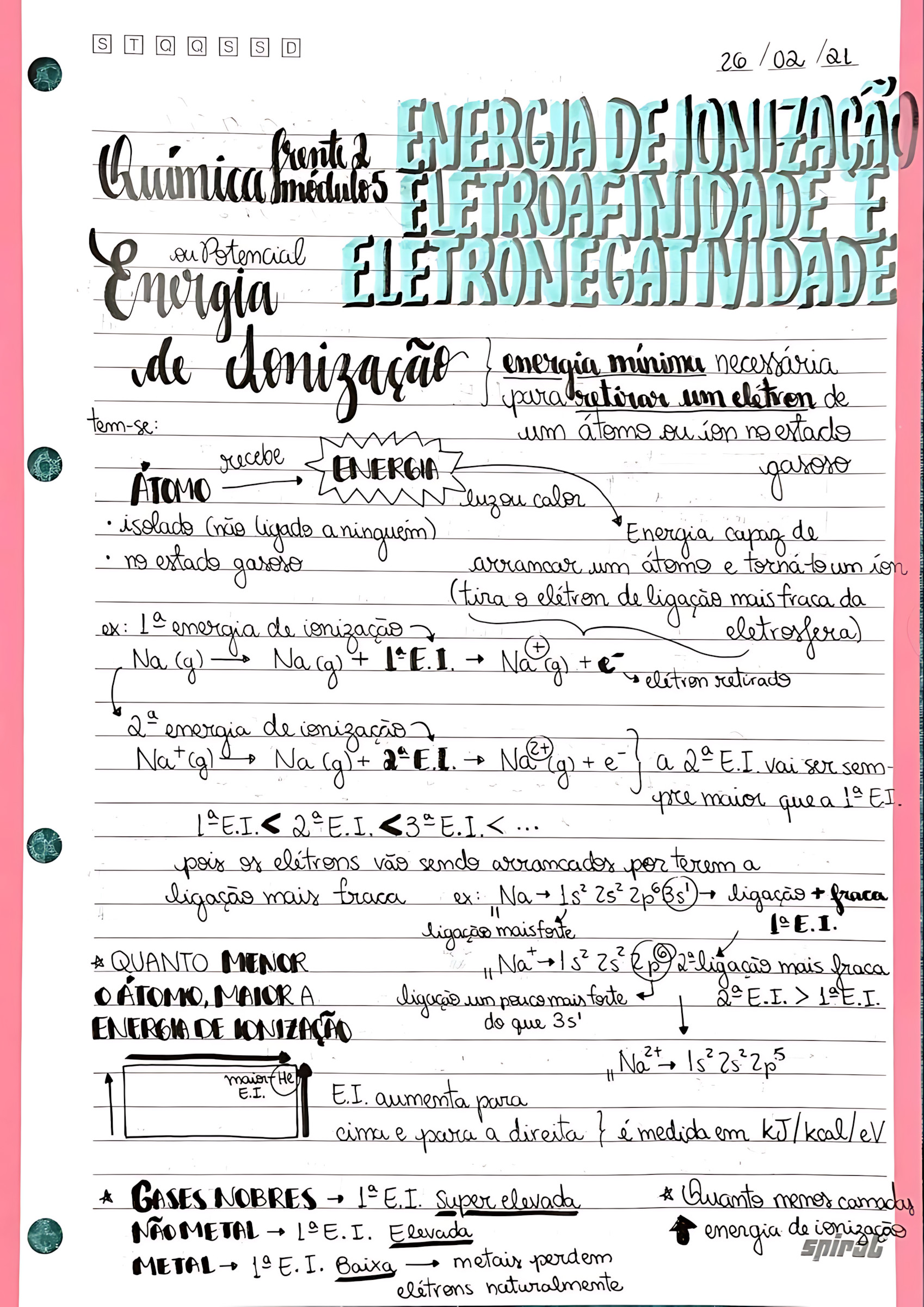 MAPA MENTAL SOBRE ENERGIA DE IONIZACAO