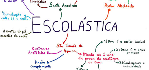 MAPA MENTAL SOBRE ESCOLASTICA