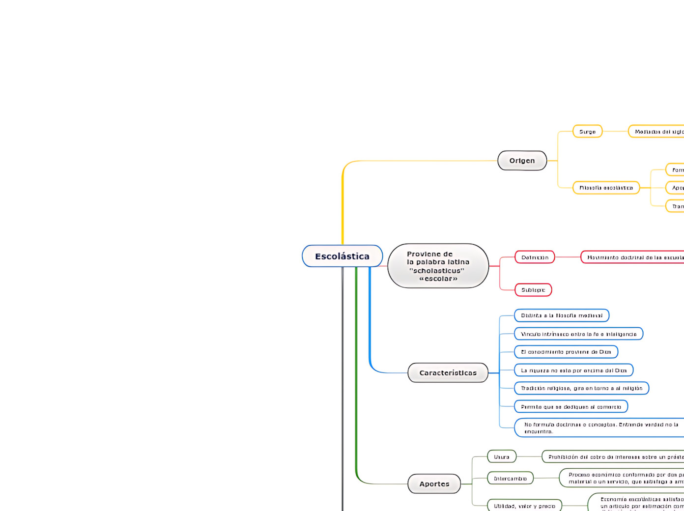 ESCOLÁSTICA